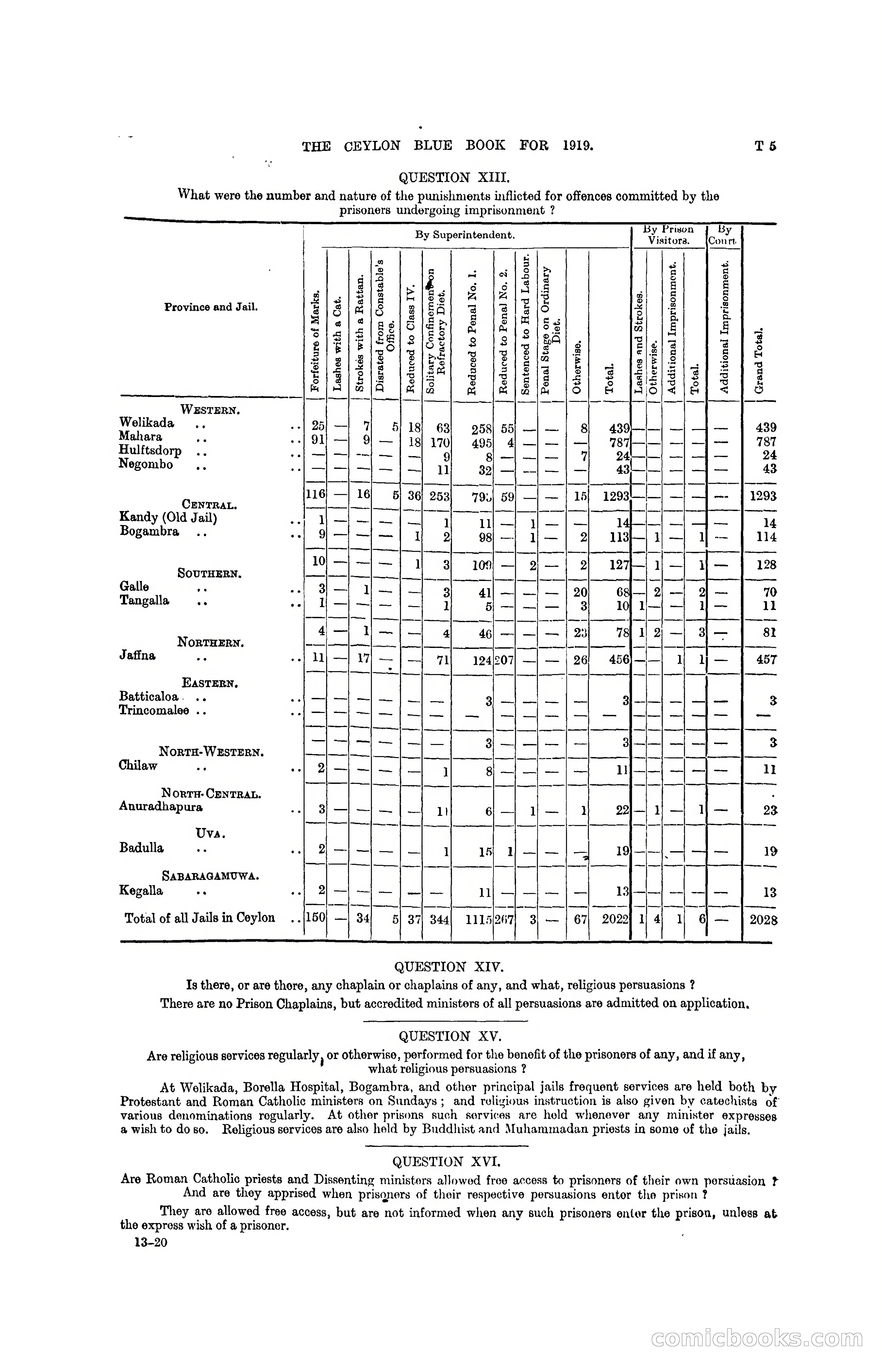 The Ceylon Blue Book, 1919 — page 319 of 396