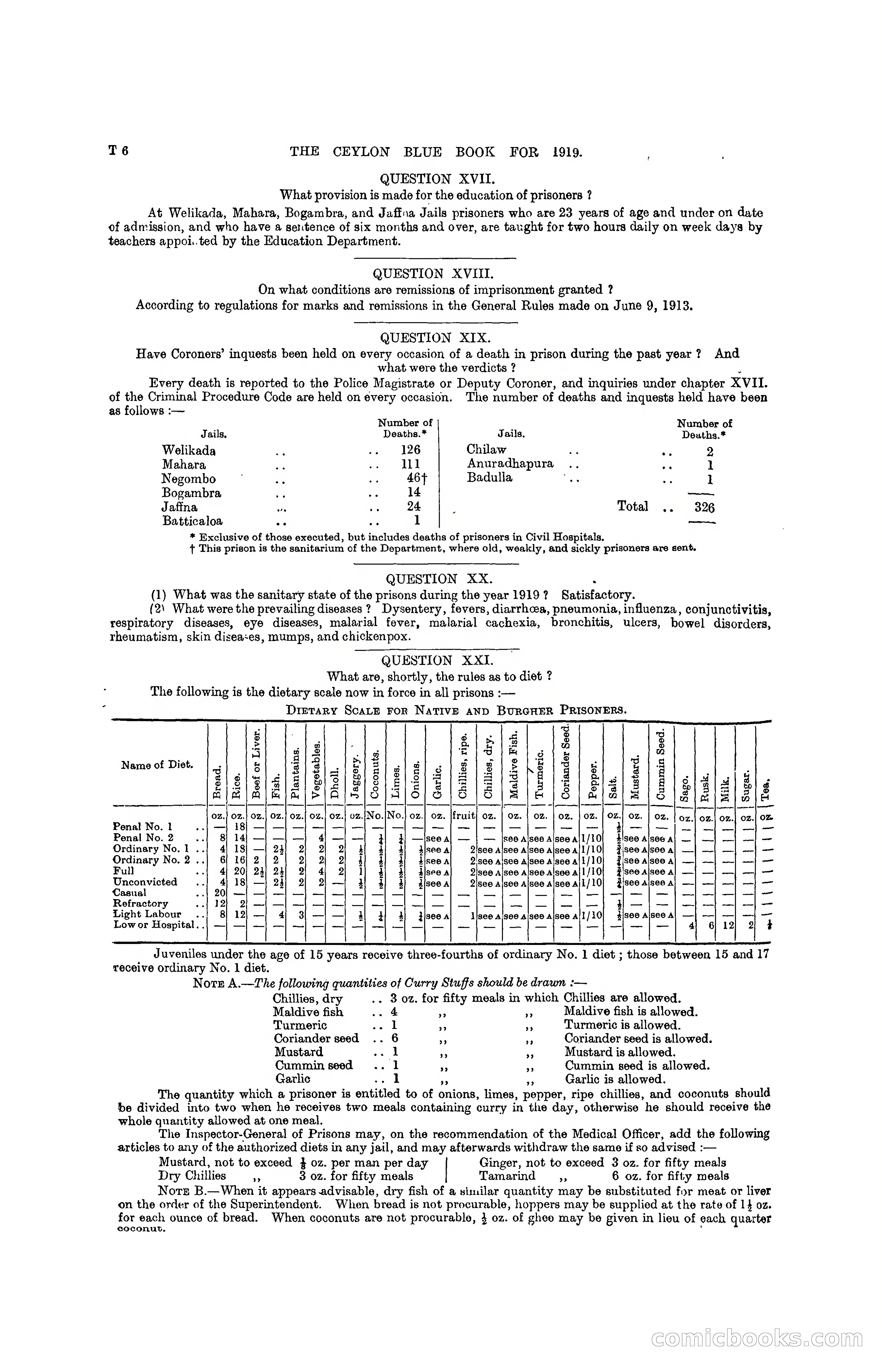 The Ceylon Blue Book, 1919 — page 320 of 396