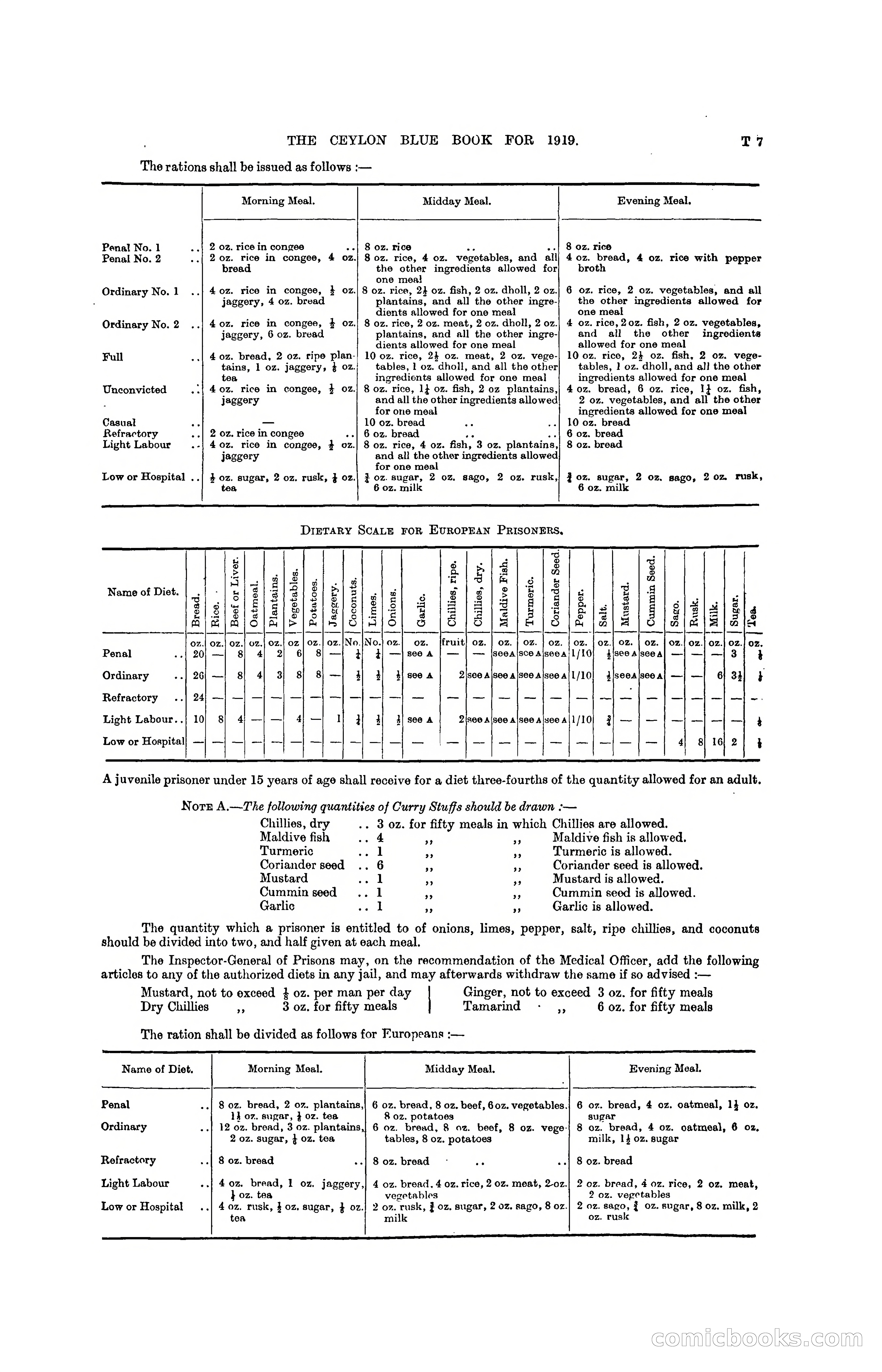 The Ceylon Blue Book, 1919 — page 321 of 396