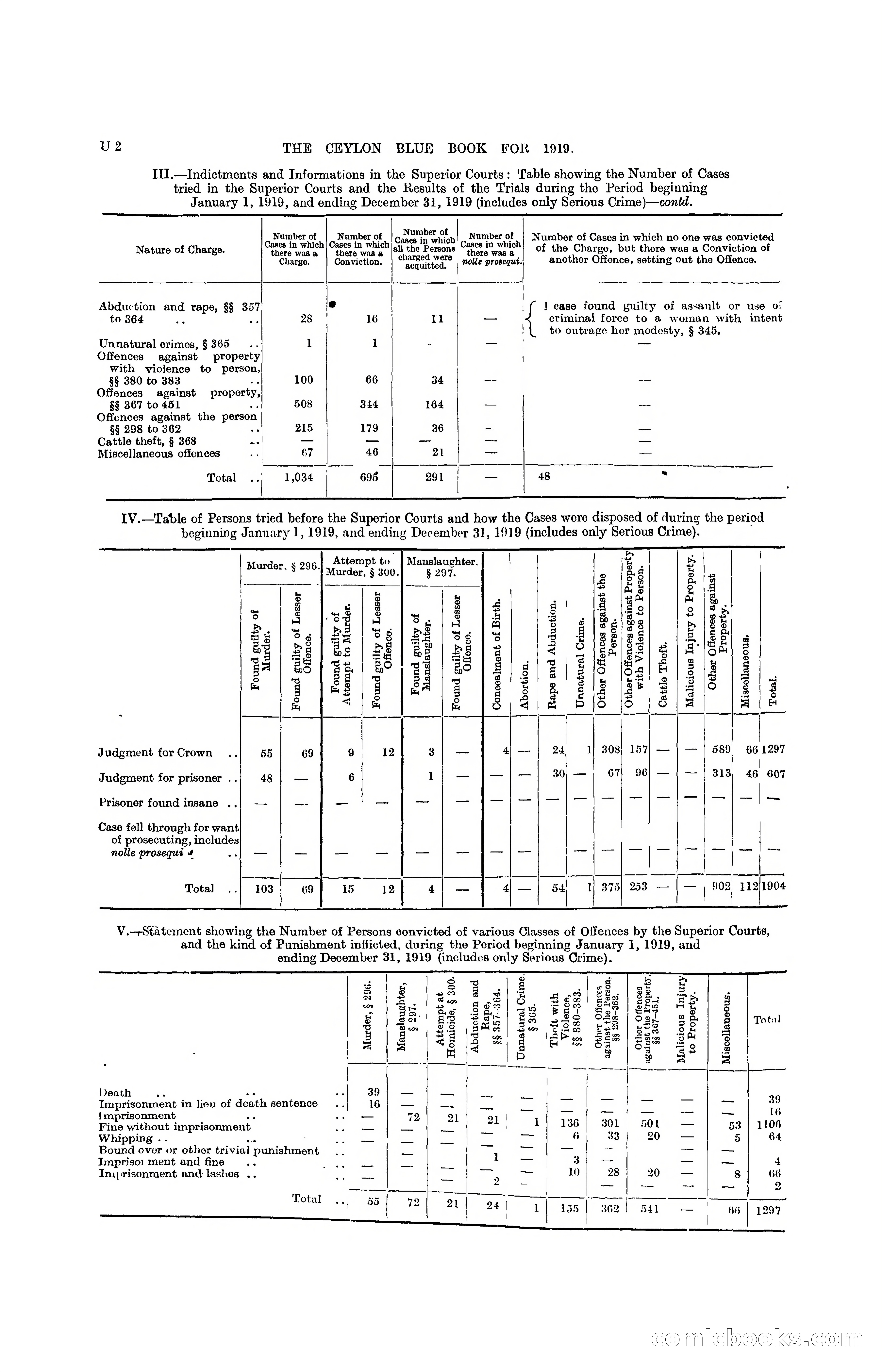 The Ceylon Blue Book, 1919 — page 324 of 396