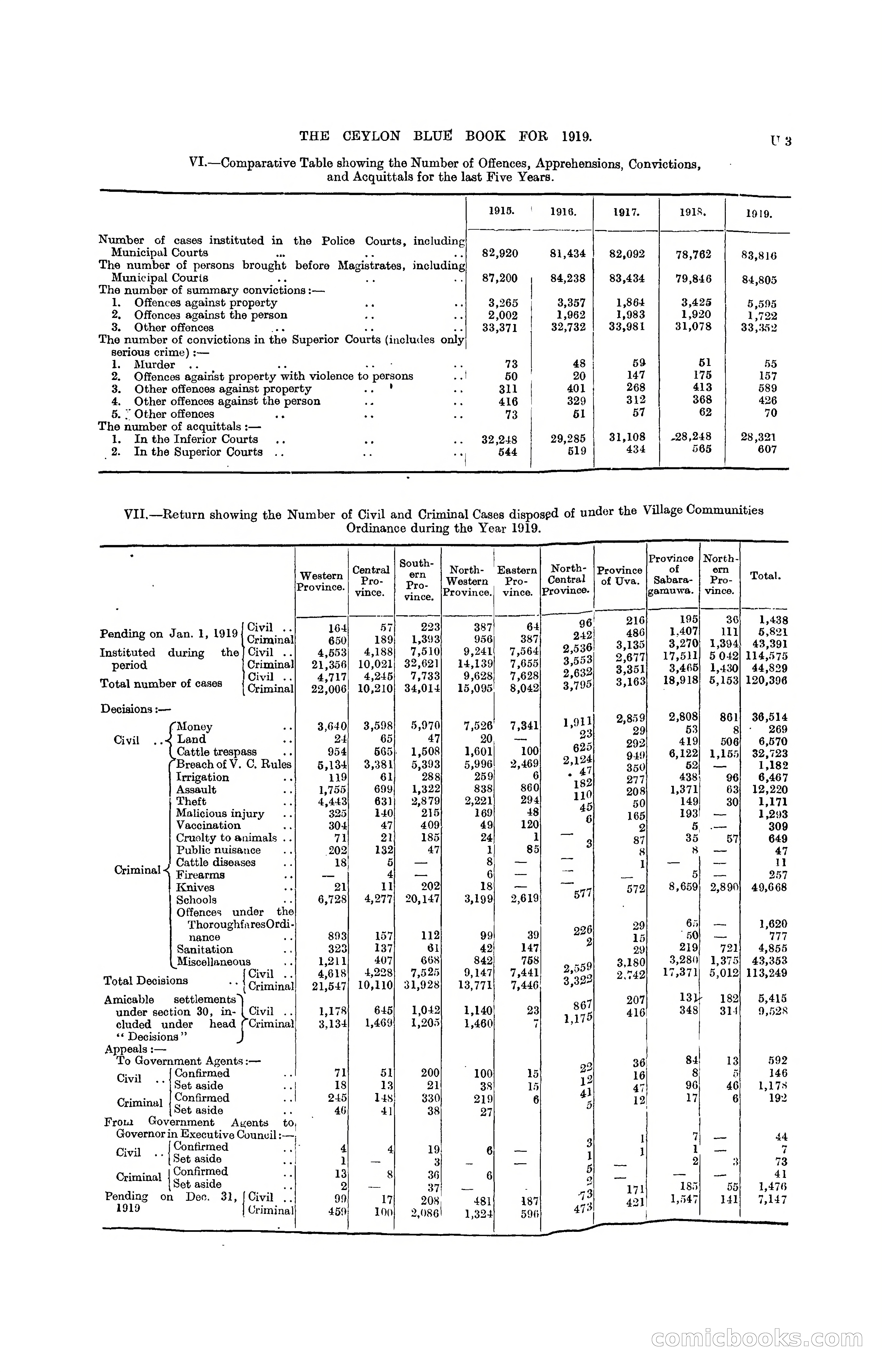 The Ceylon Blue Book, 1919 — page 325 of 396