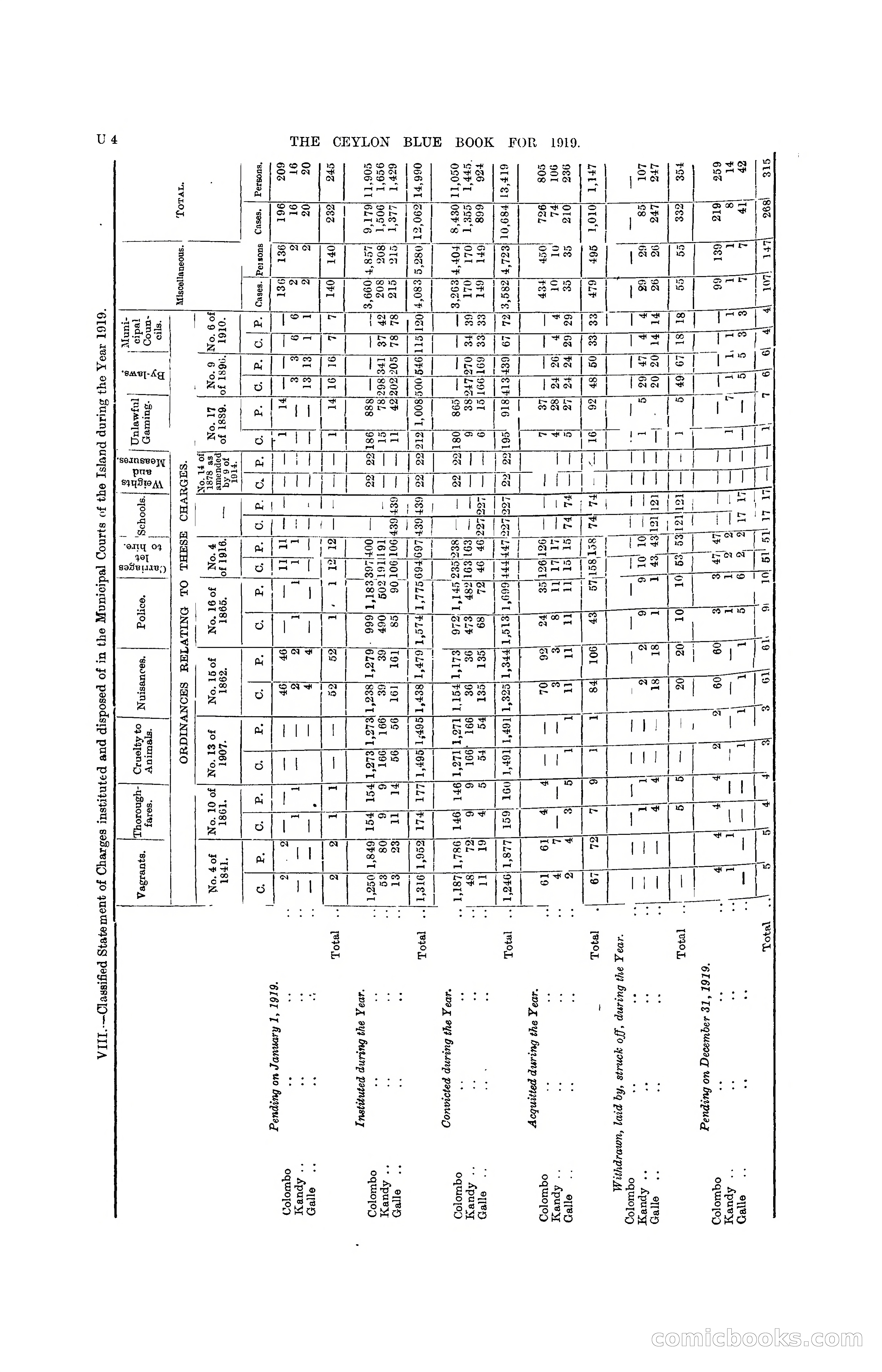 The Ceylon Blue Book, 1919 — page 326 of 396