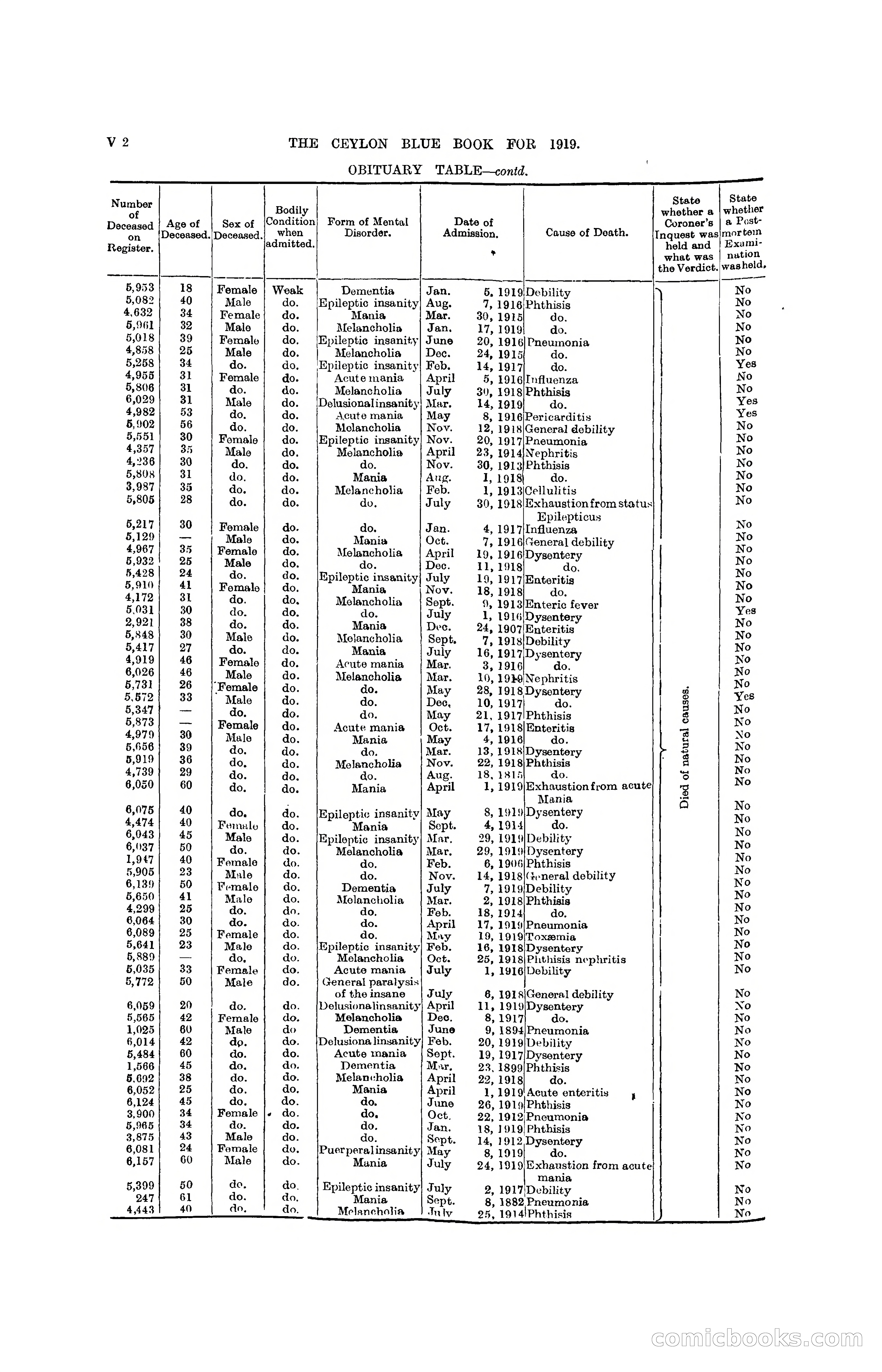 The Ceylon Blue Book, 1919 — page 328 of 396