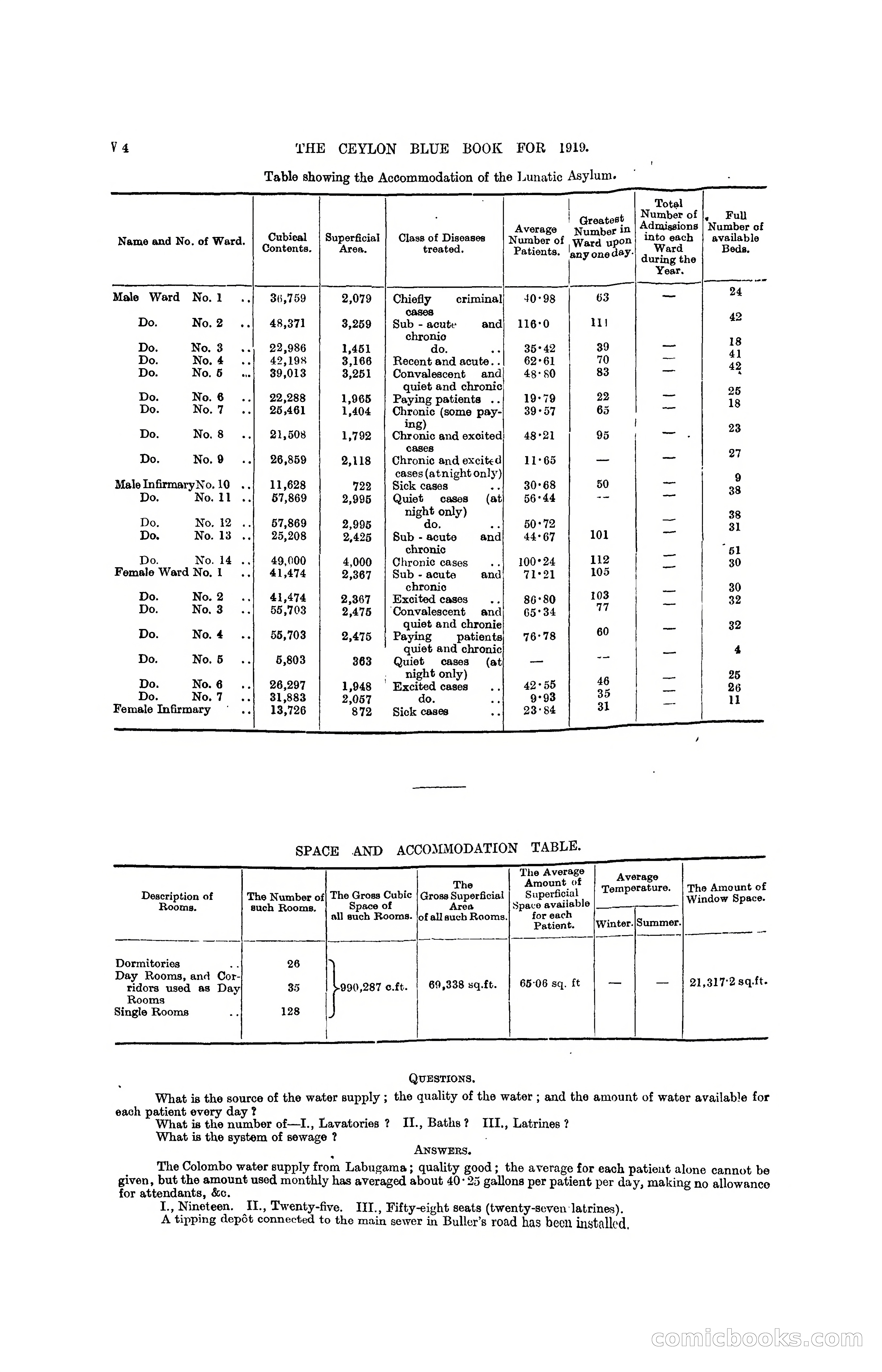 The Ceylon Blue Book, 1919 — page 330 of 396