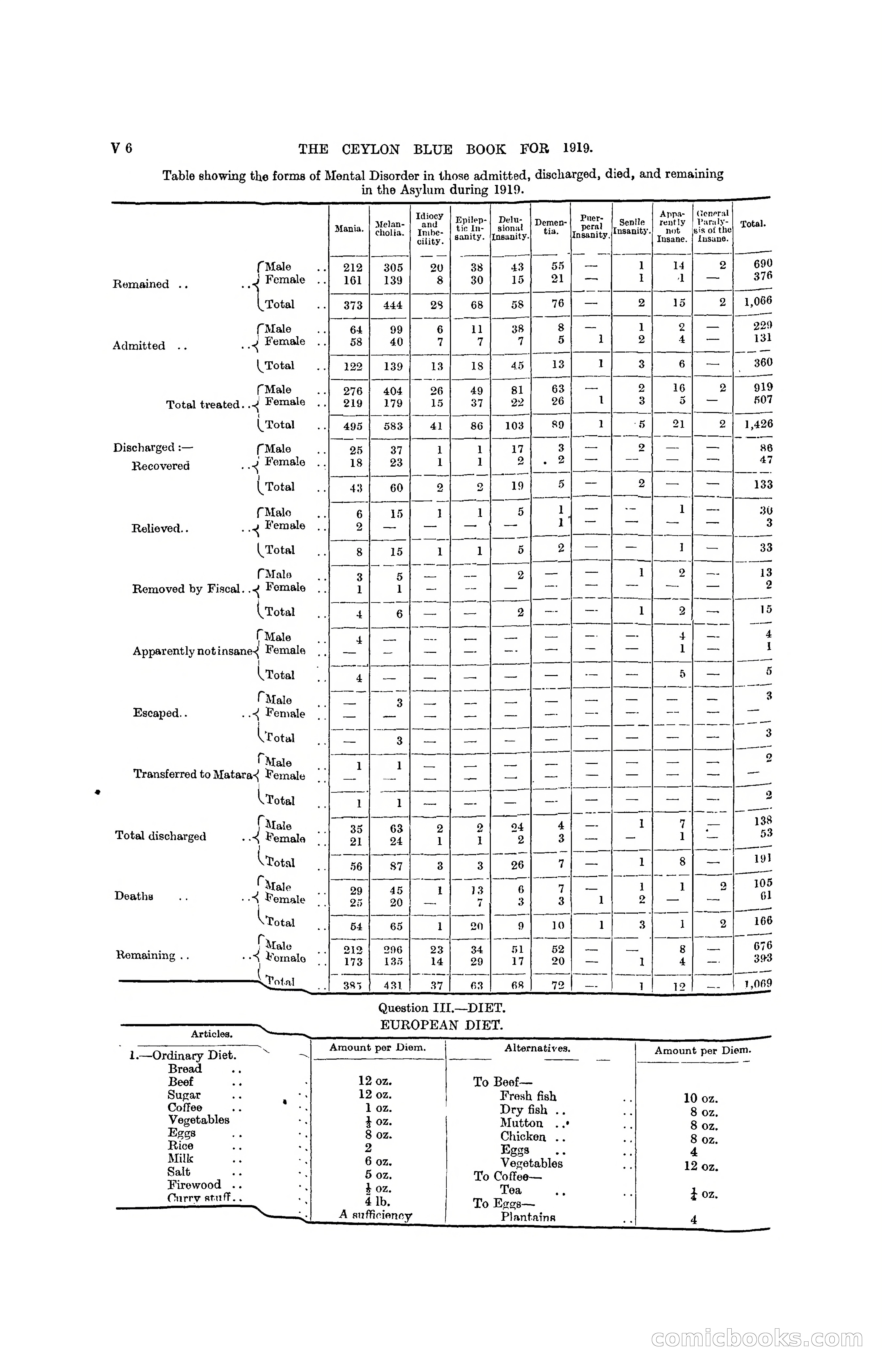 The Ceylon Blue Book, 1919 — page 332 of 396