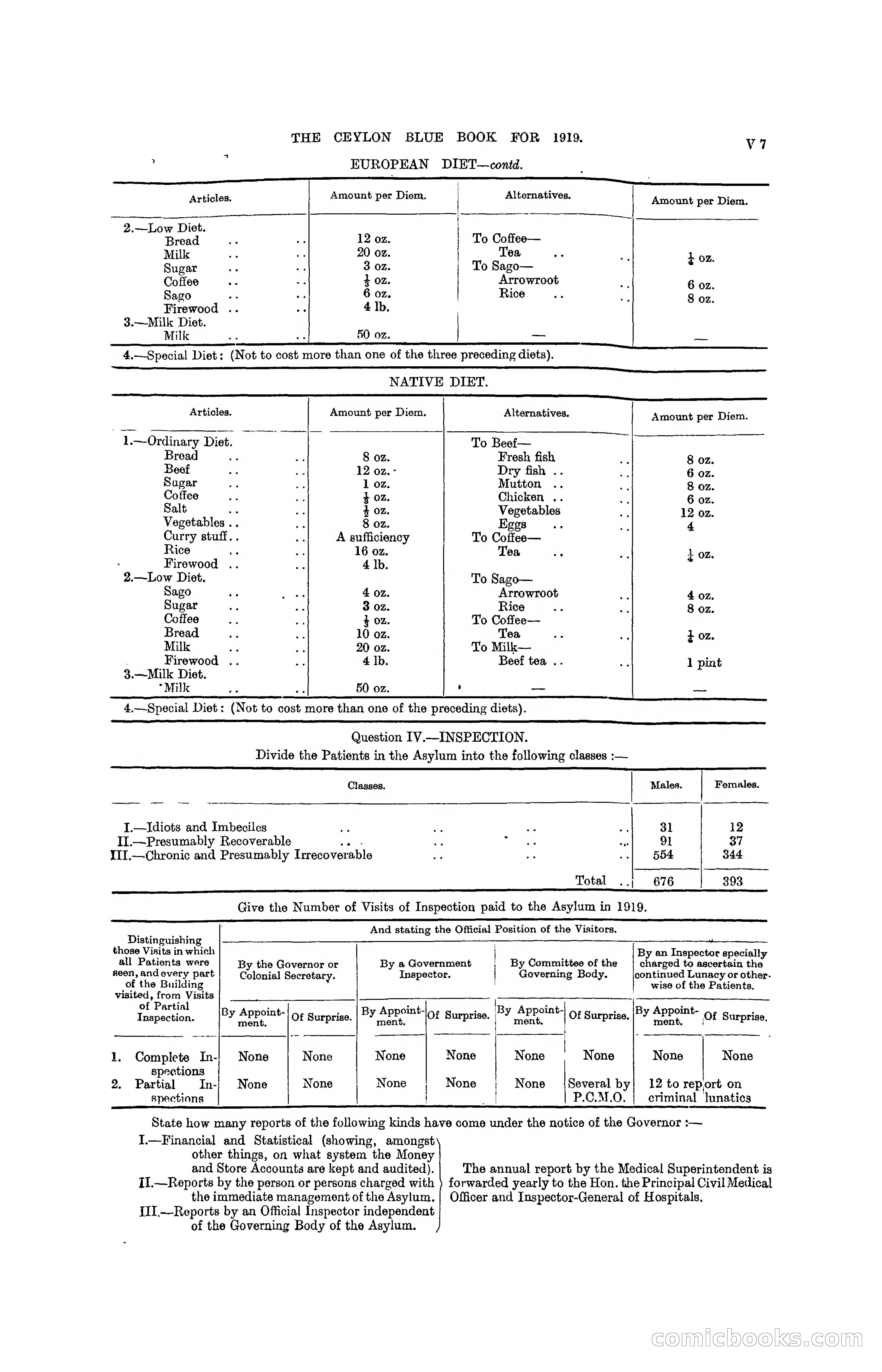 The Ceylon Blue Book, 1919 — page 333 of 396