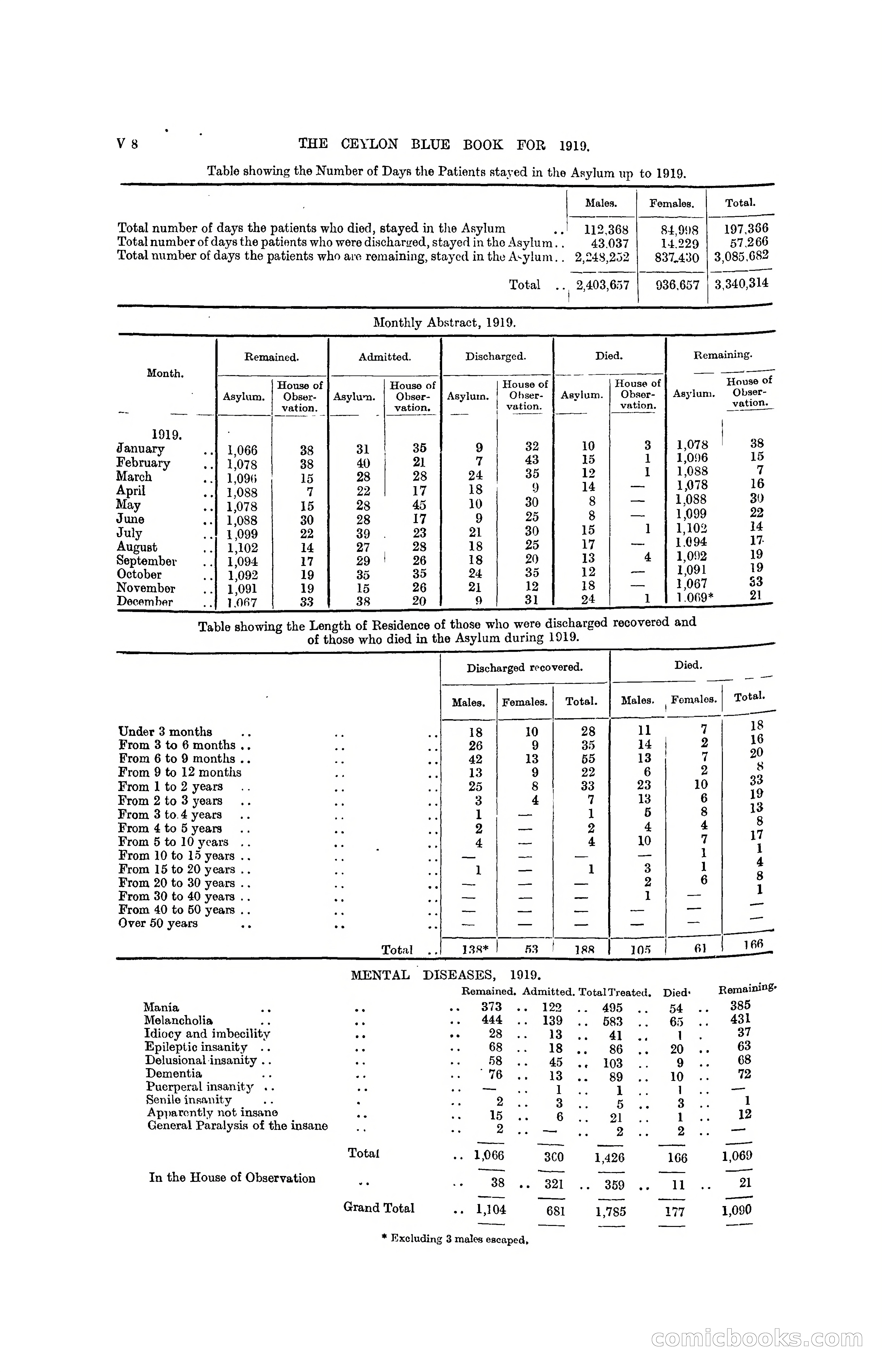 The Ceylon Blue Book, 1919 — page 334 of 396
