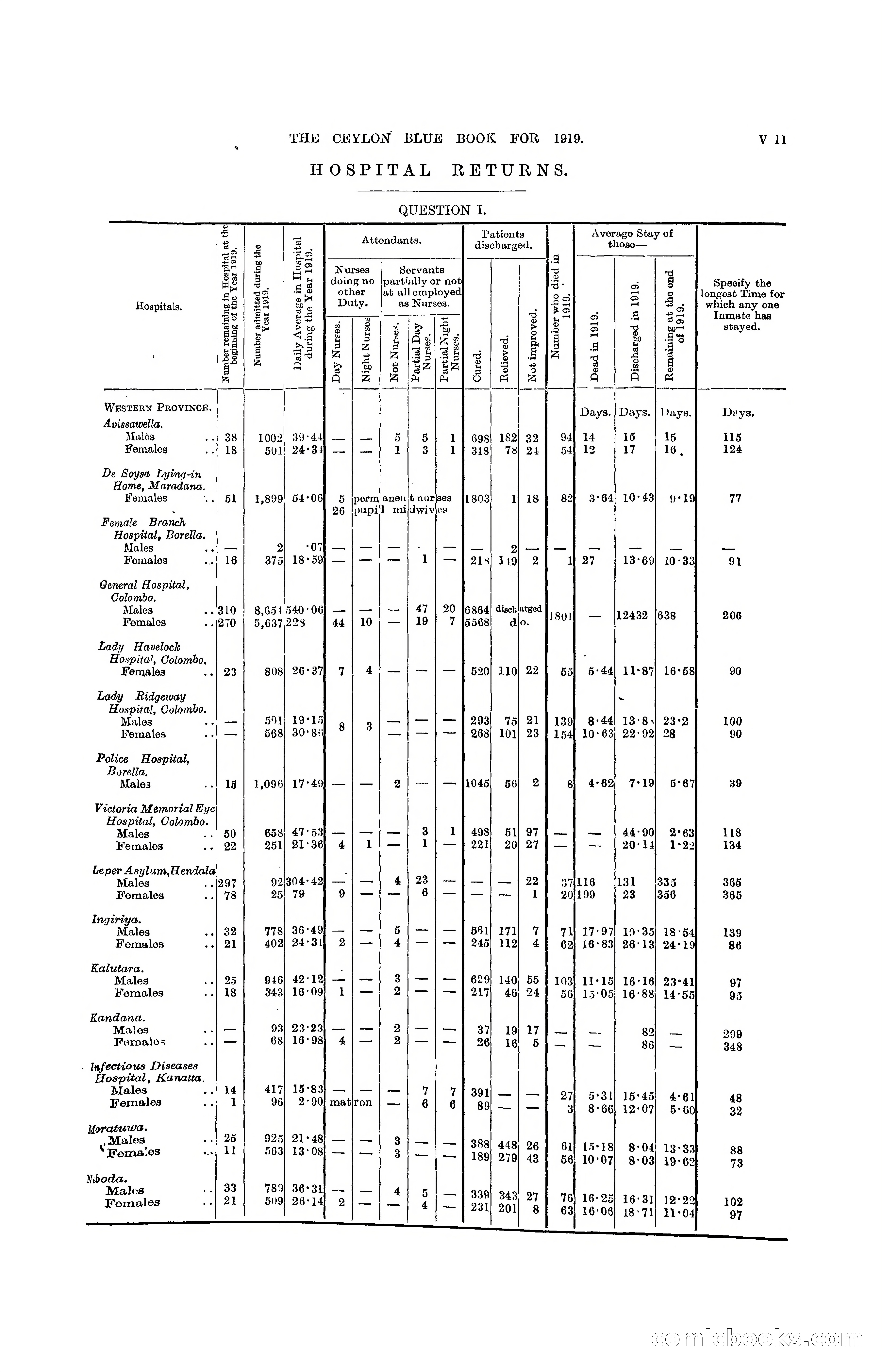 The Ceylon Blue Book, 1919 — page 337 of 396