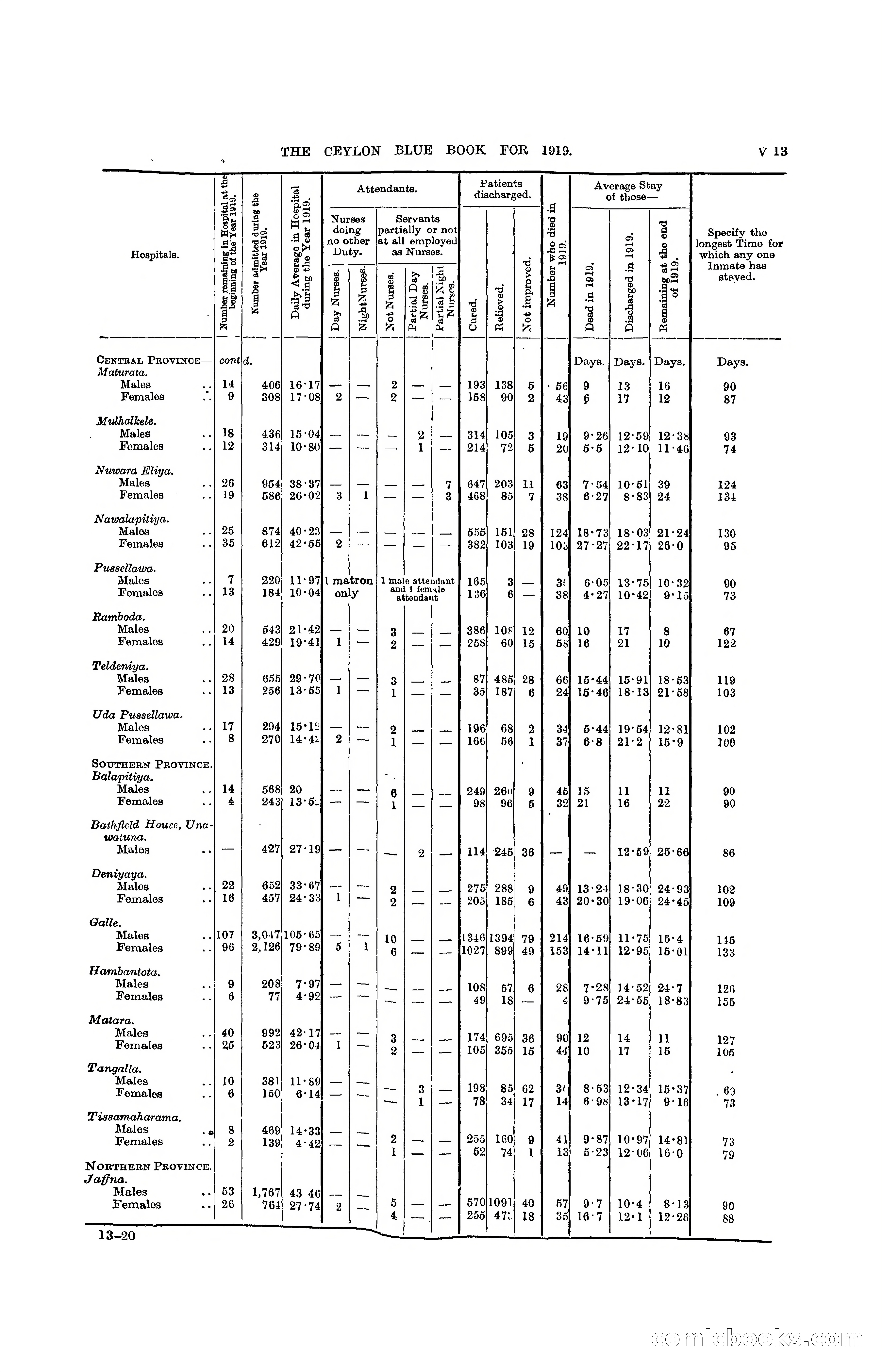 The Ceylon Blue Book, 1919 — page 339 of 396