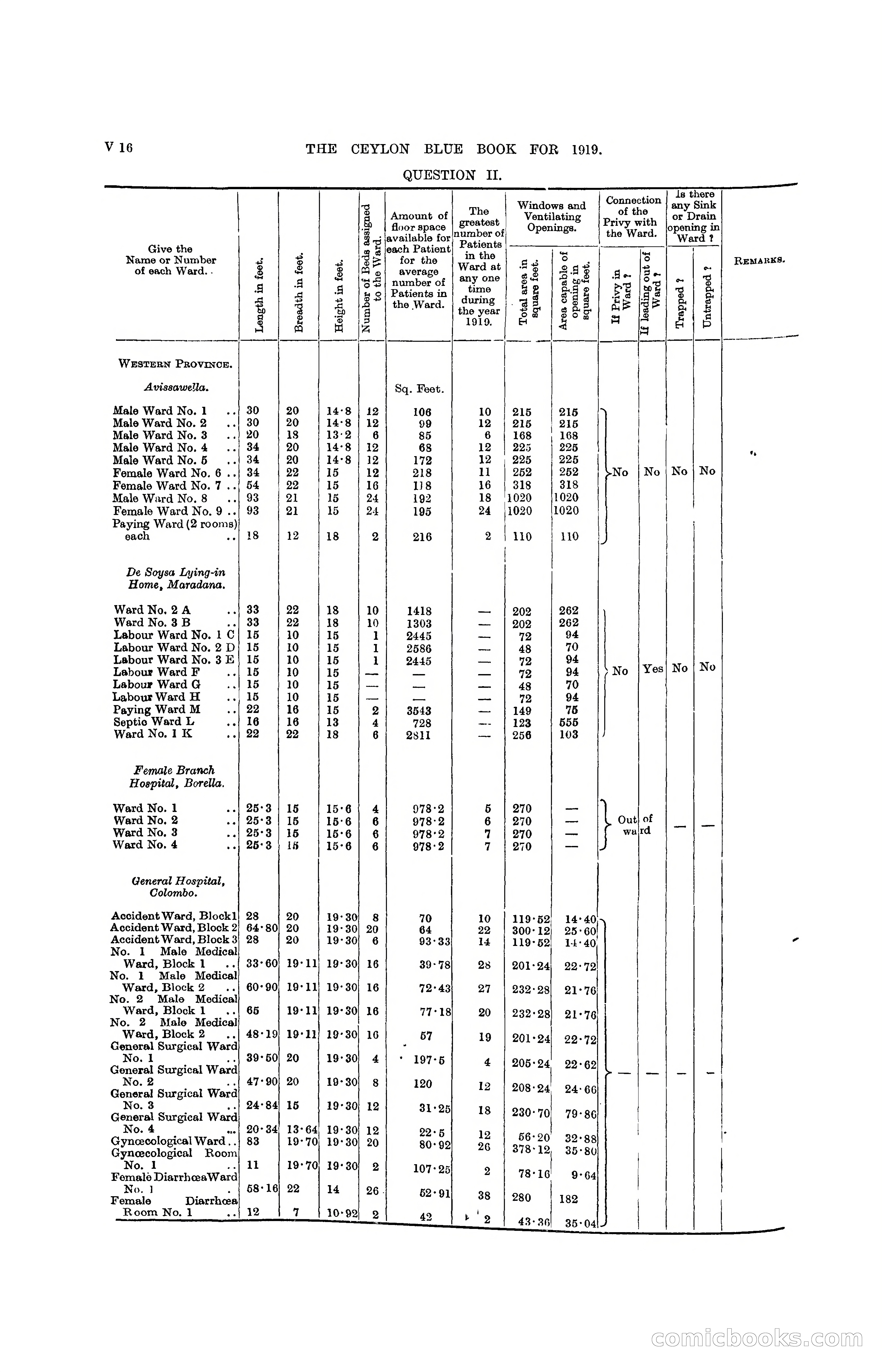 The Ceylon Blue Book, 1919 — page 342 of 396