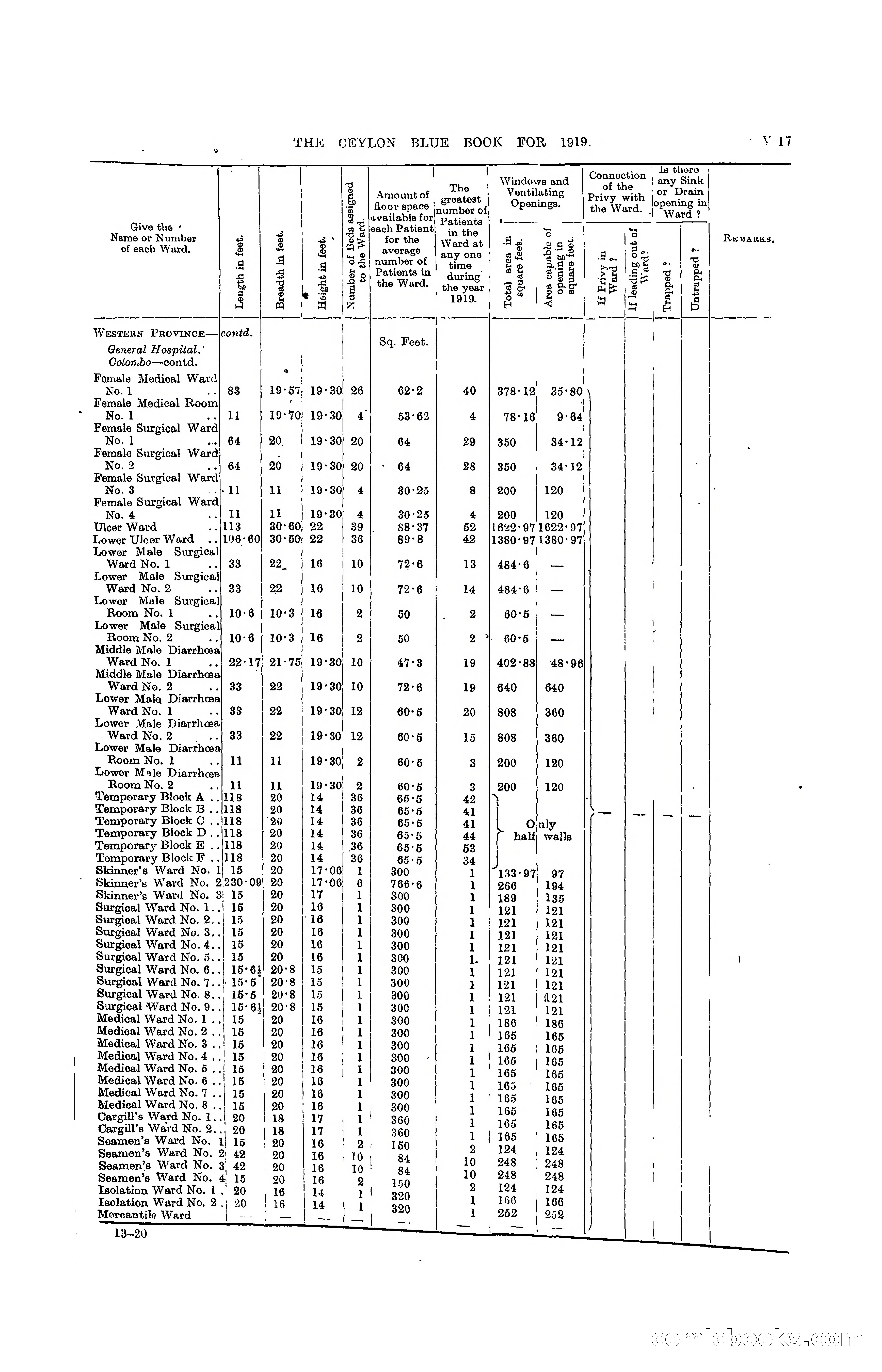 The Ceylon Blue Book, 1919 — page 343 of 396