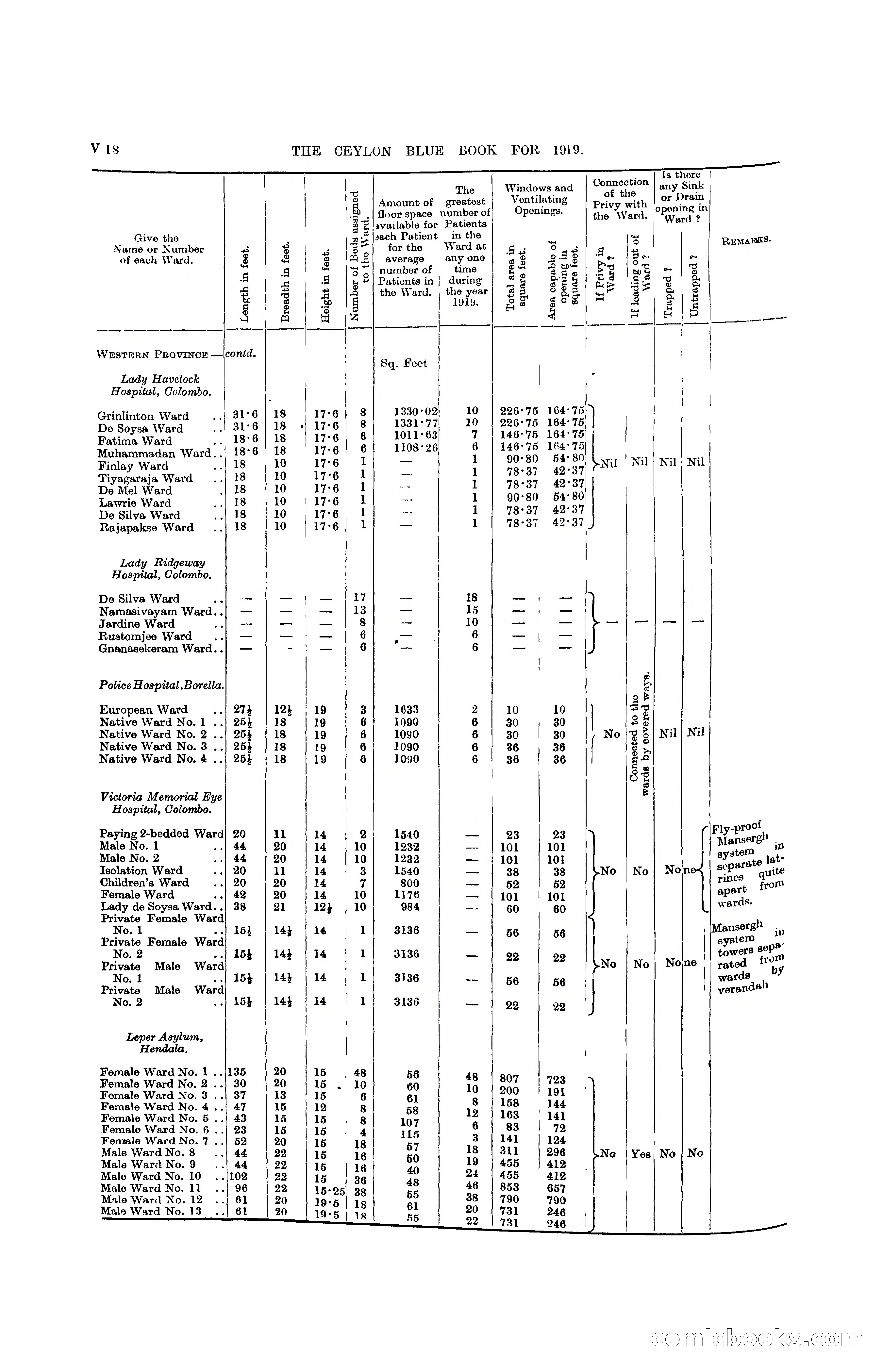 The Ceylon Blue Book, 1919 — page 344 of 396