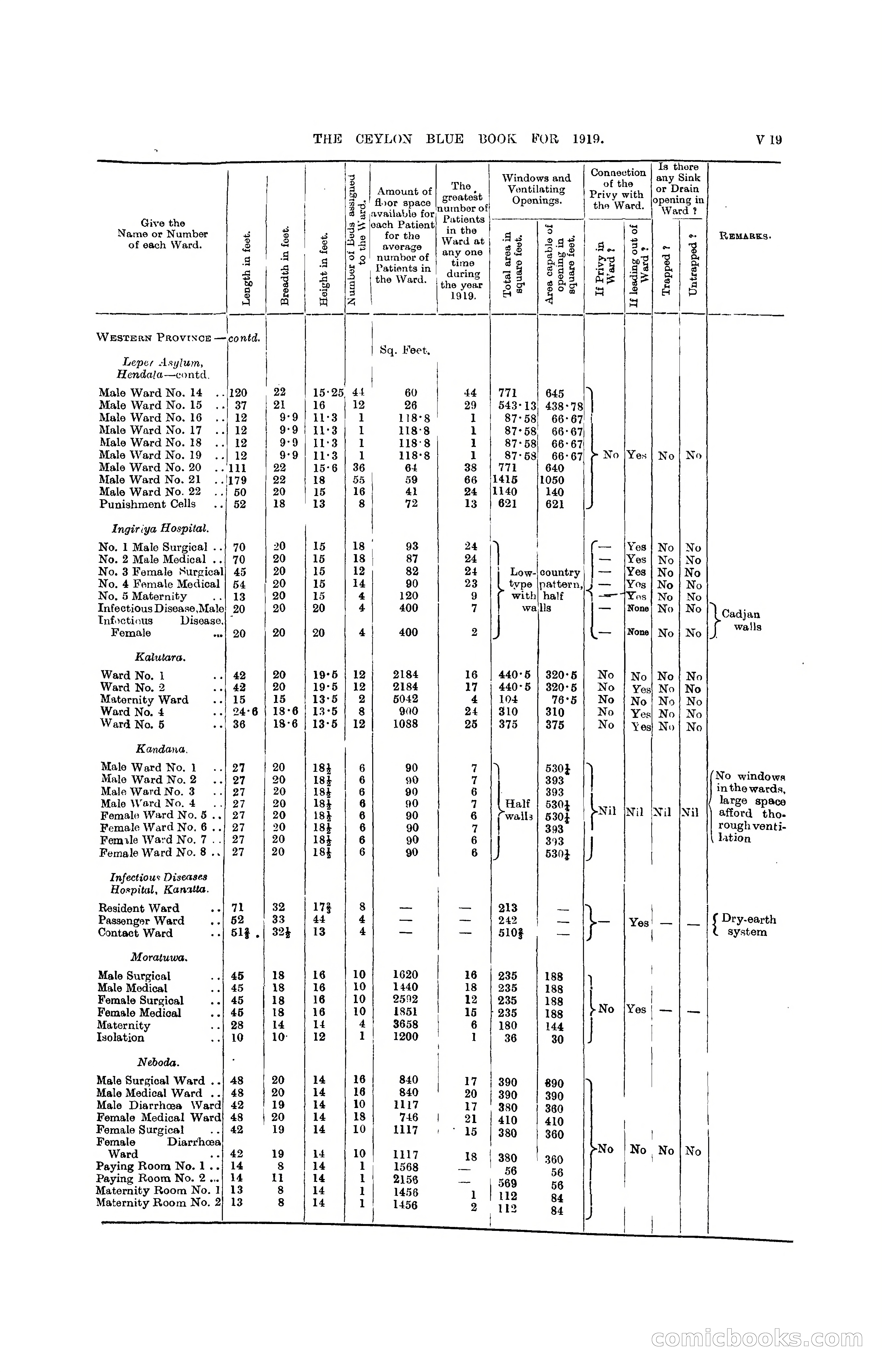 The Ceylon Blue Book, 1919 — page 345 of 396