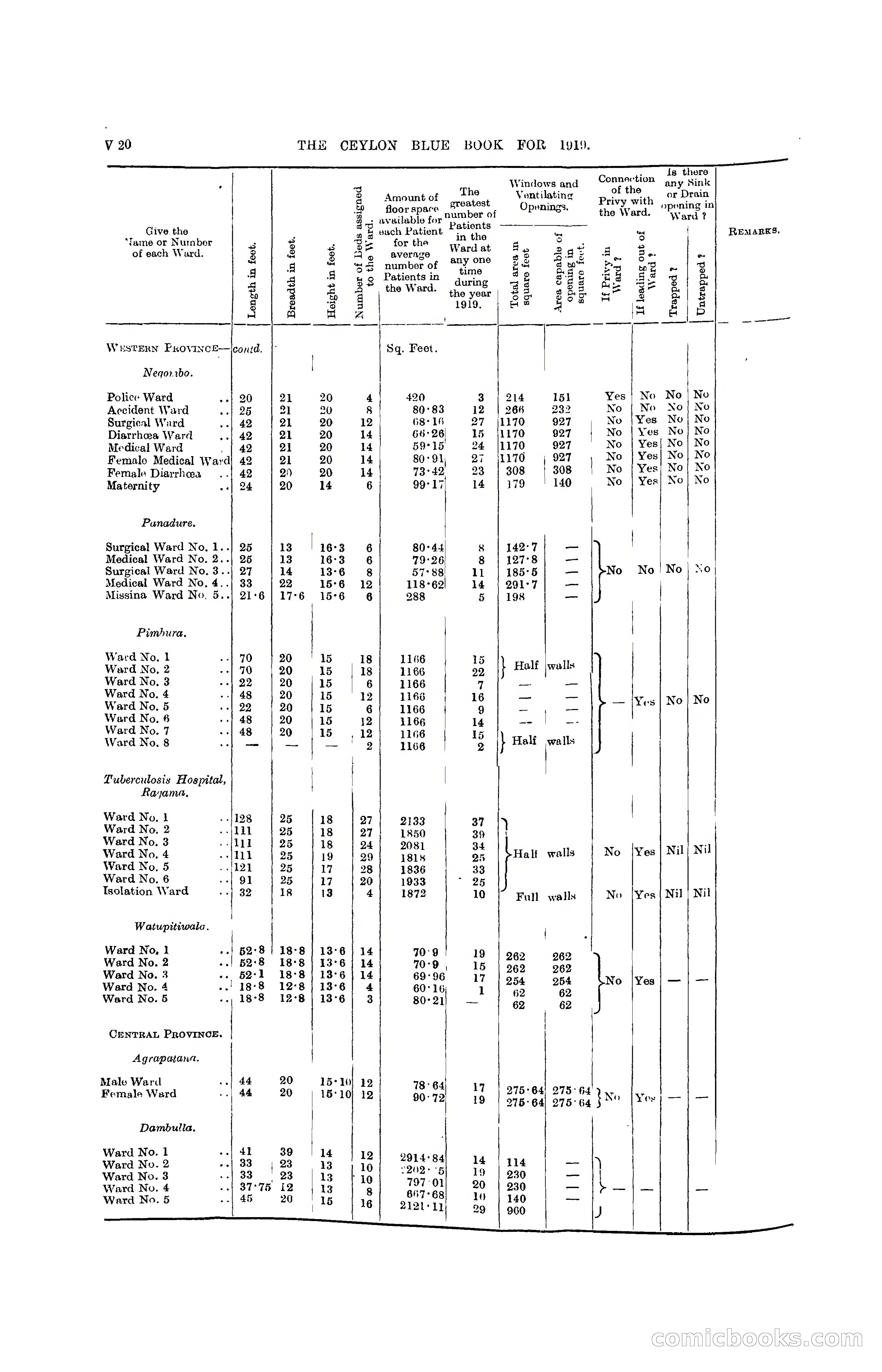 The Ceylon Blue Book, 1919 — page 346 of 396