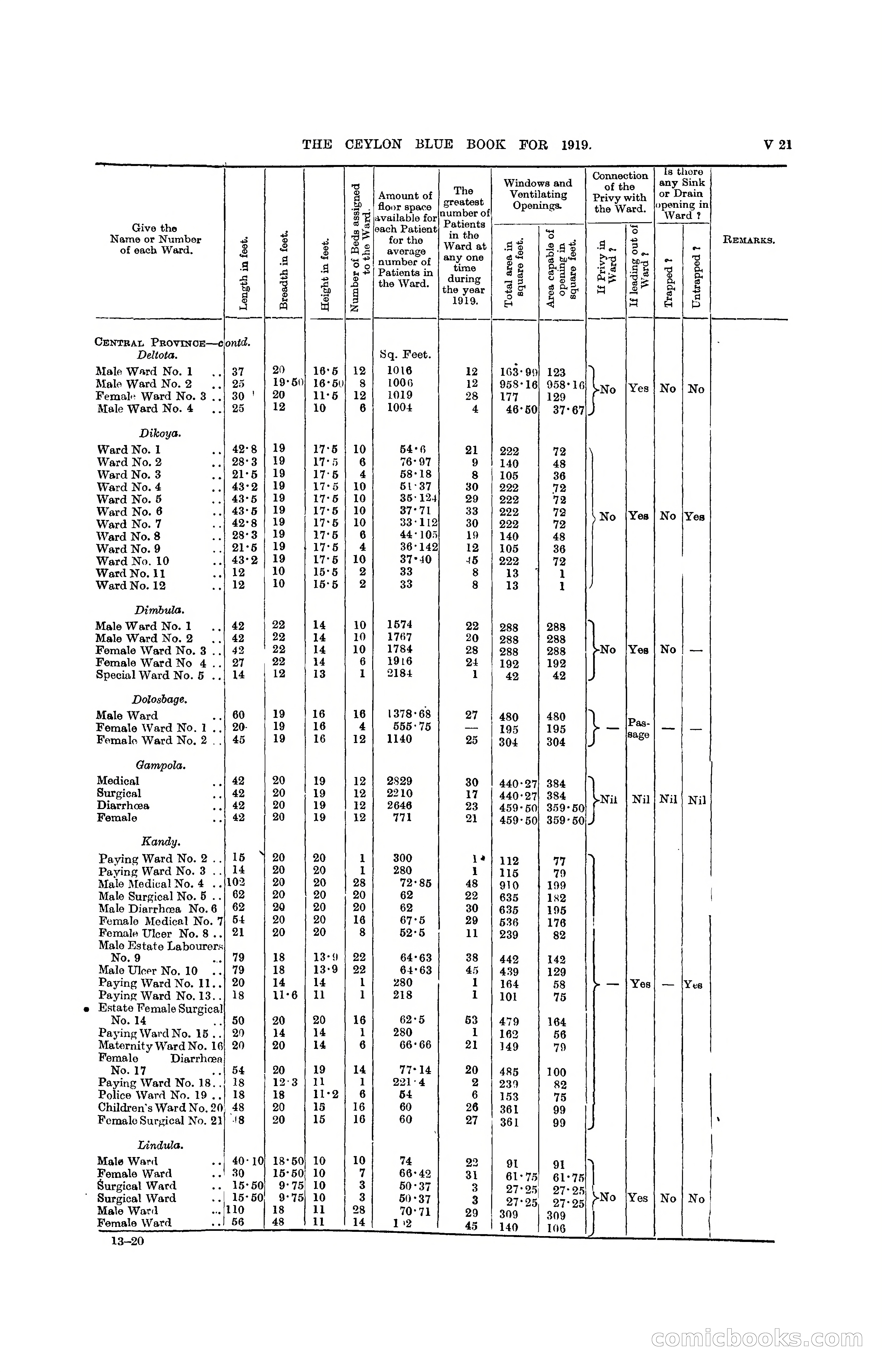 The Ceylon Blue Book, 1919 — page 347 of 396