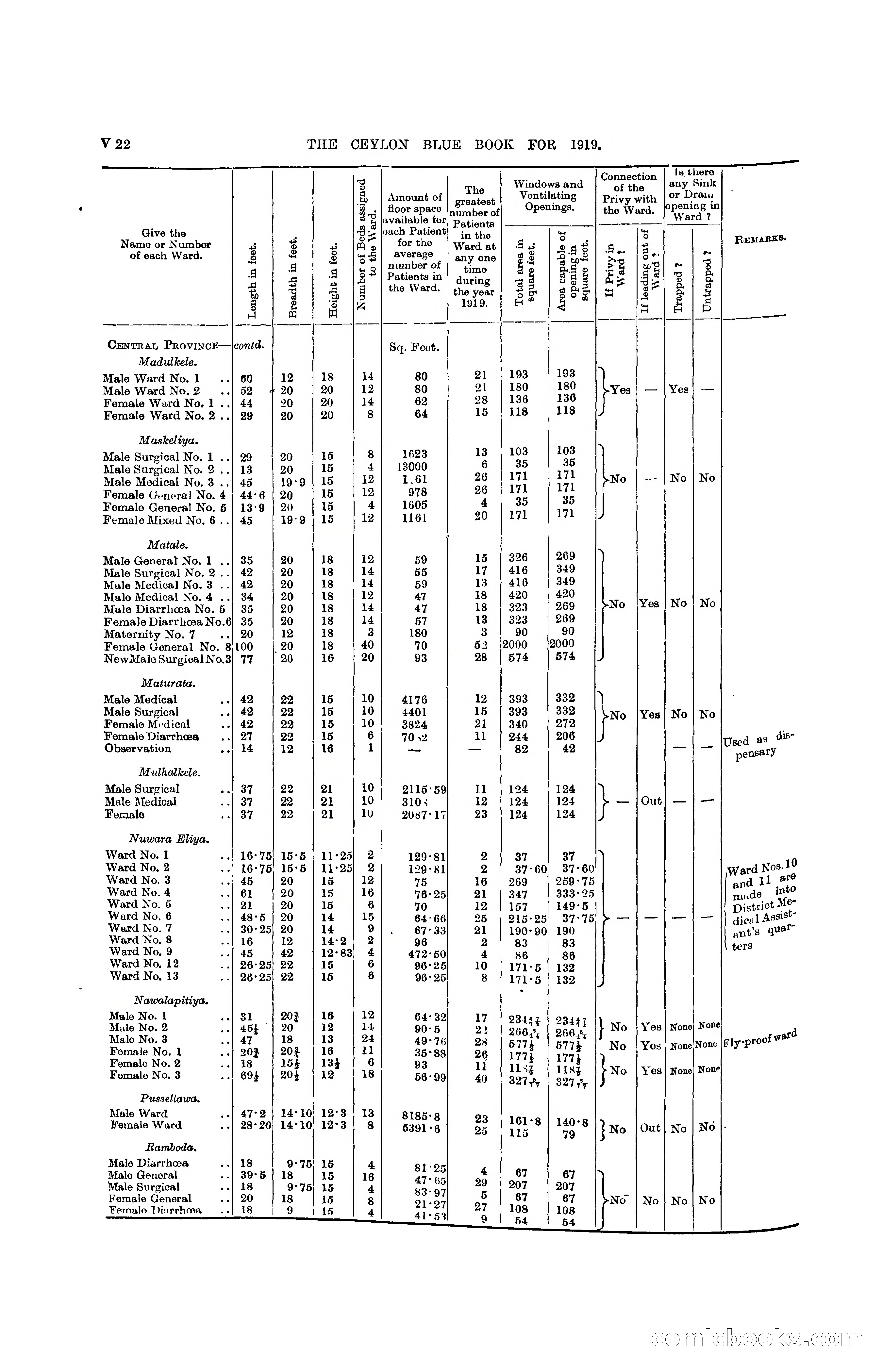 The Ceylon Blue Book, 1919 — page 348 of 396