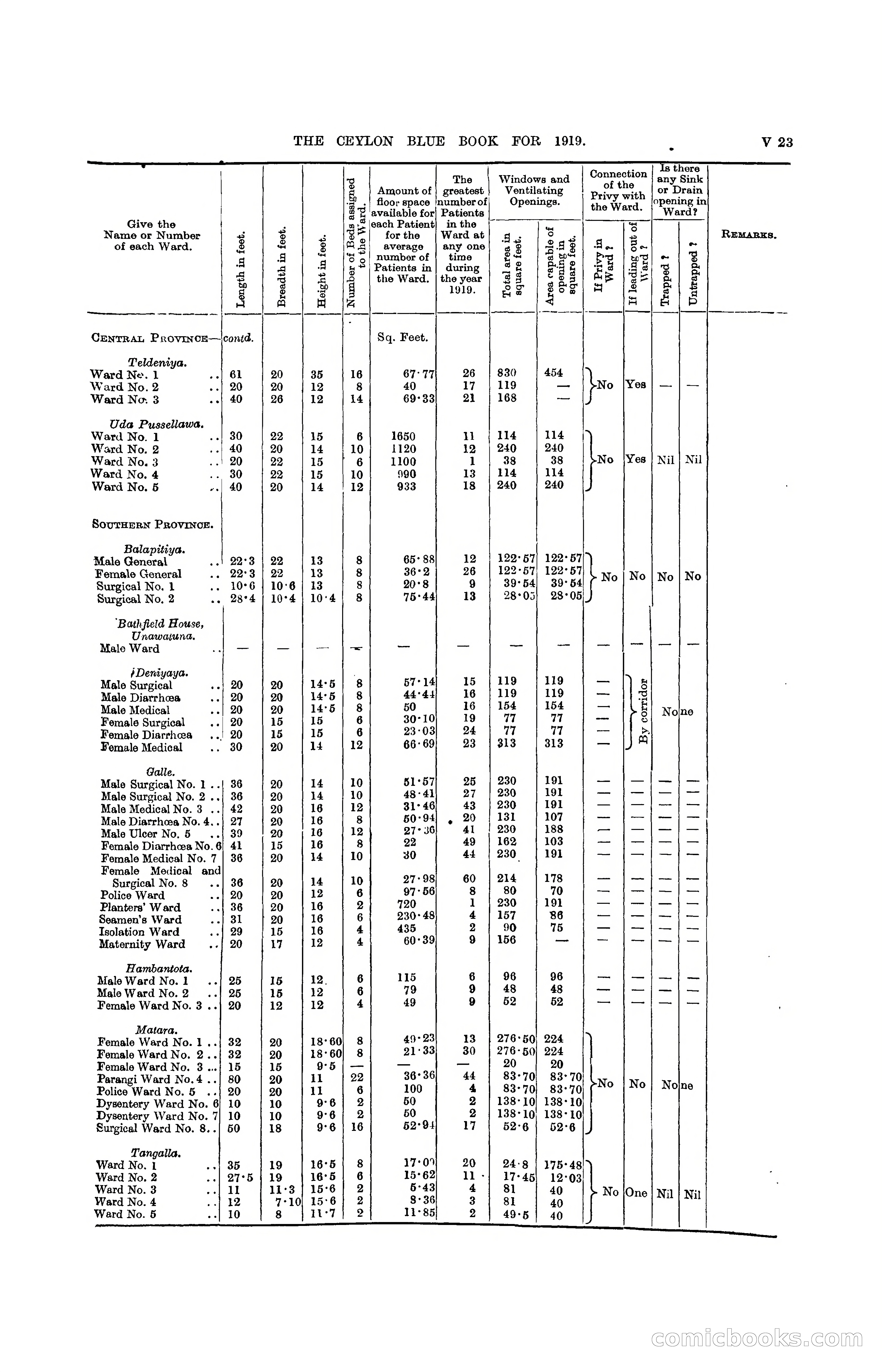 The Ceylon Blue Book, 1919 — page 349 of 396