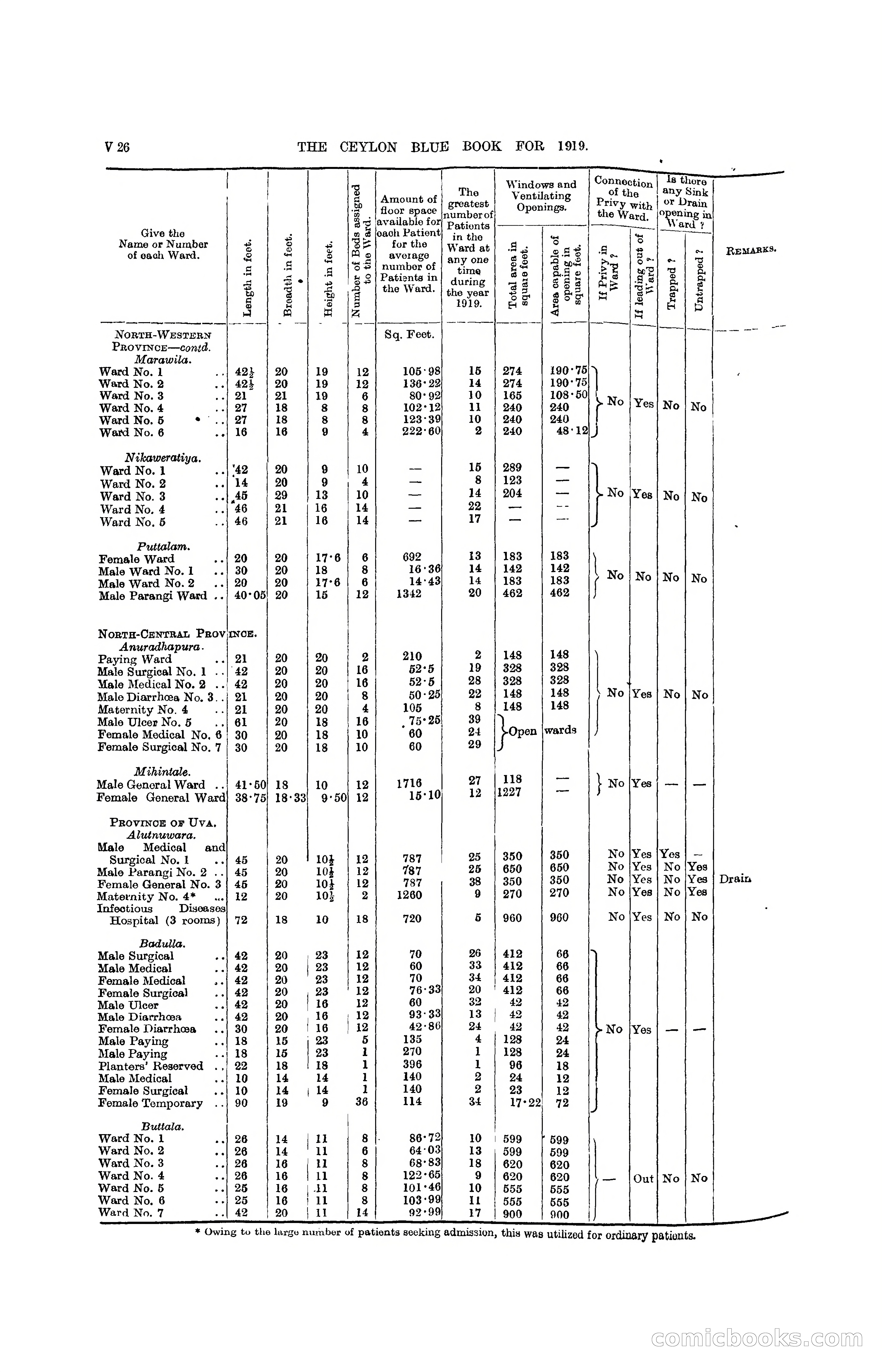 The Ceylon Blue Book, 1919 — page 352 of 396