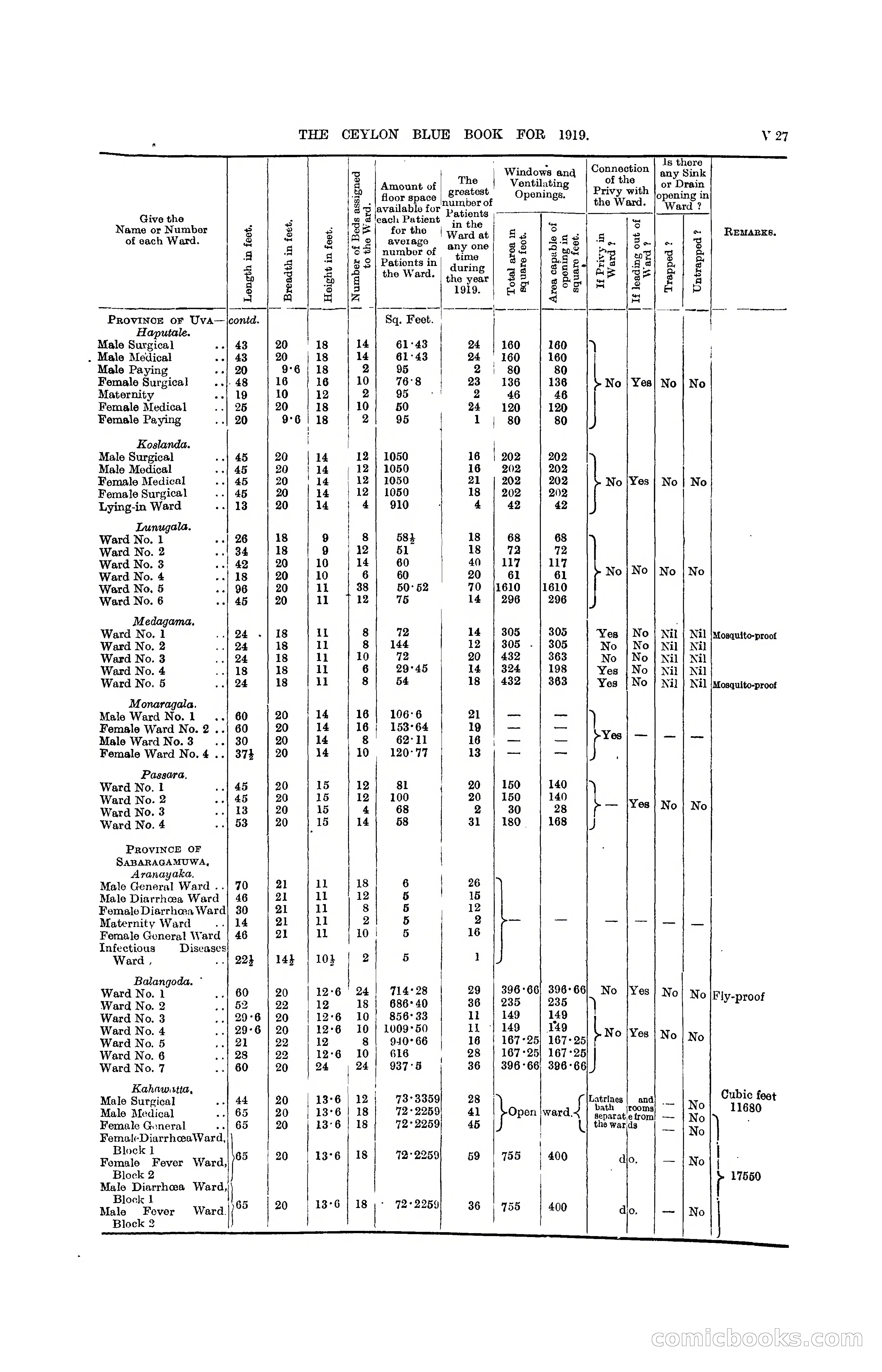 The Ceylon Blue Book, 1919 — page 353 of 396