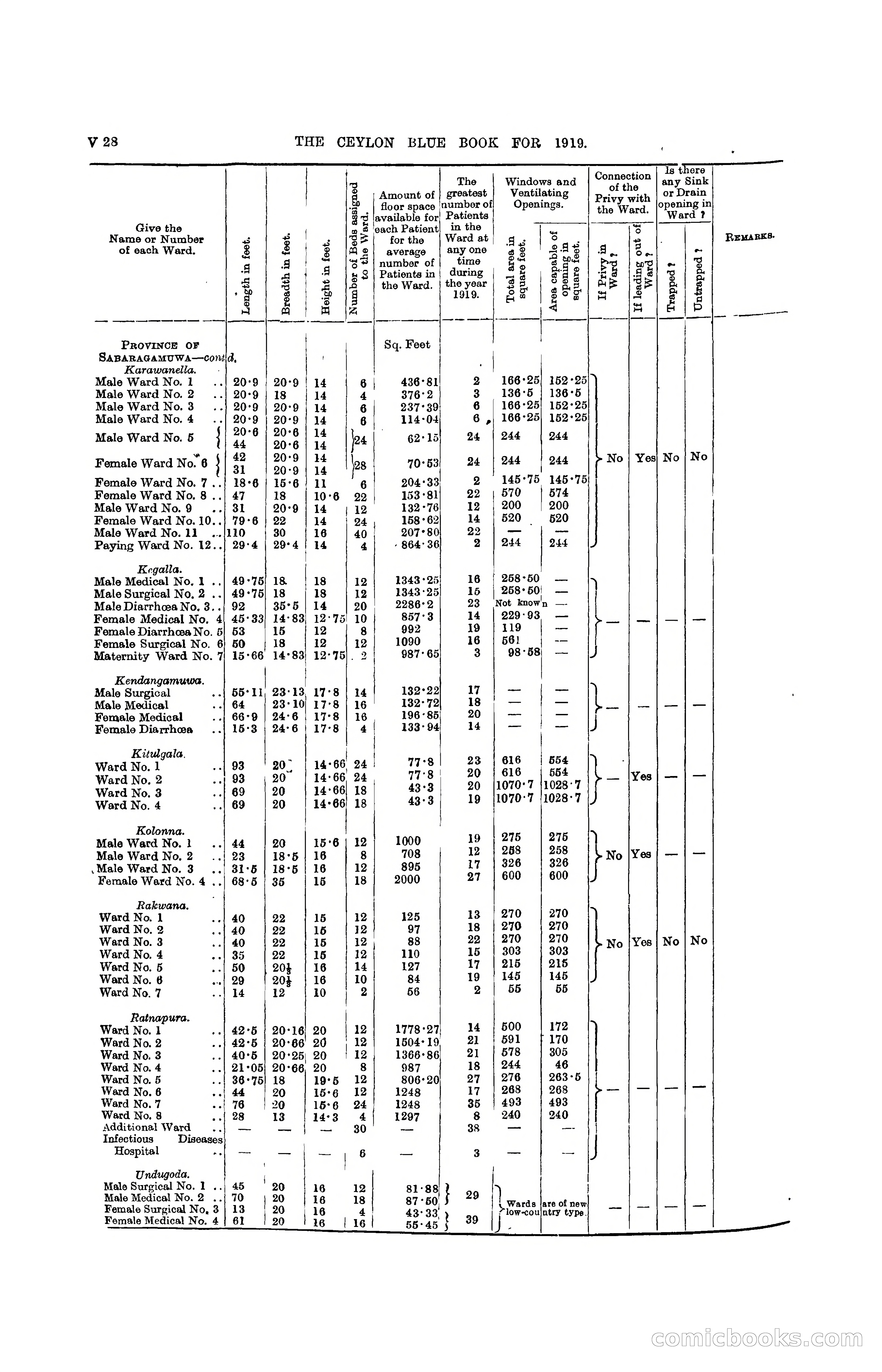 The Ceylon Blue Book, 1919 — page 354 of 396