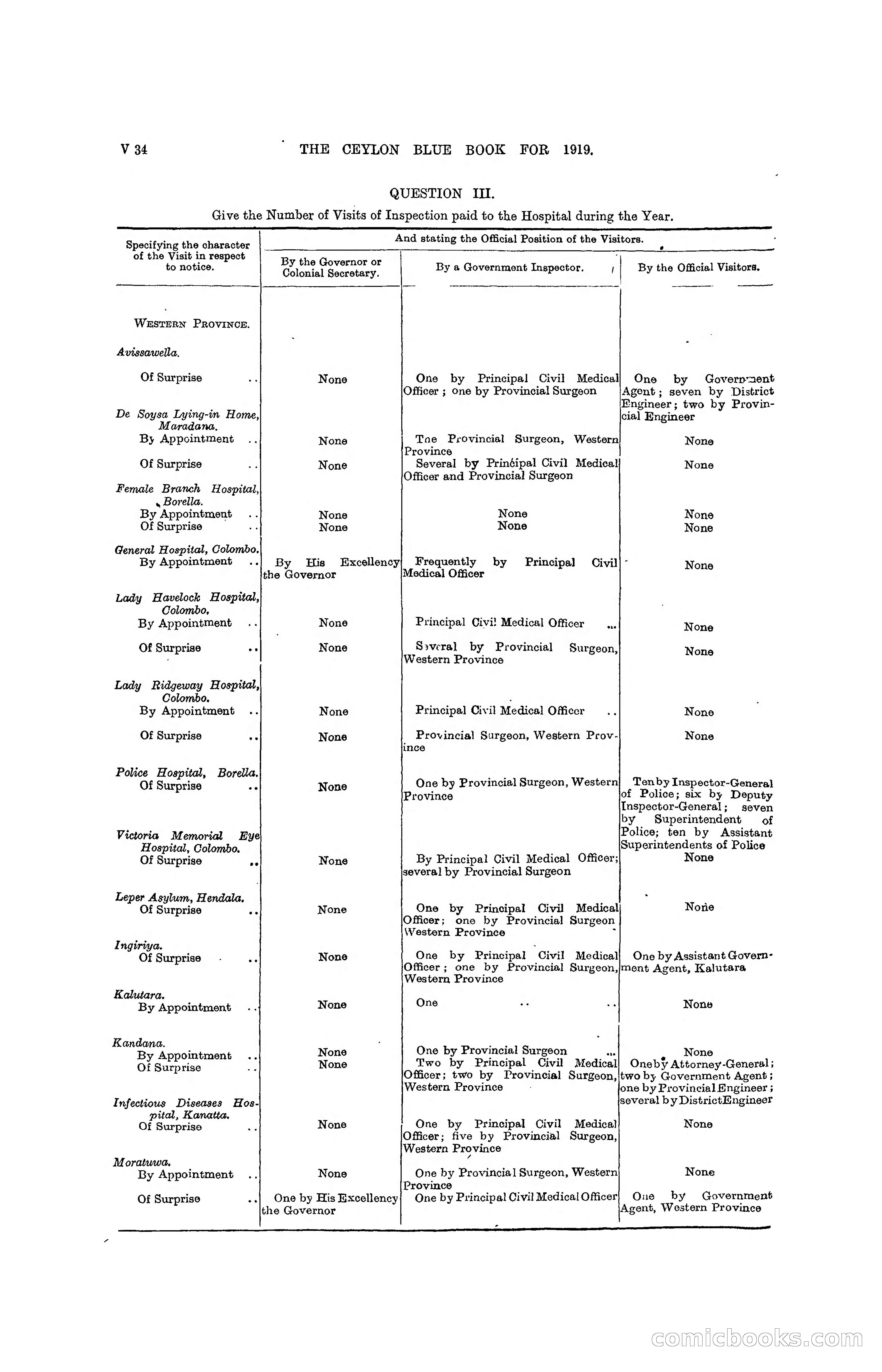 The Ceylon Blue Book, 1919 — page 360 of 396