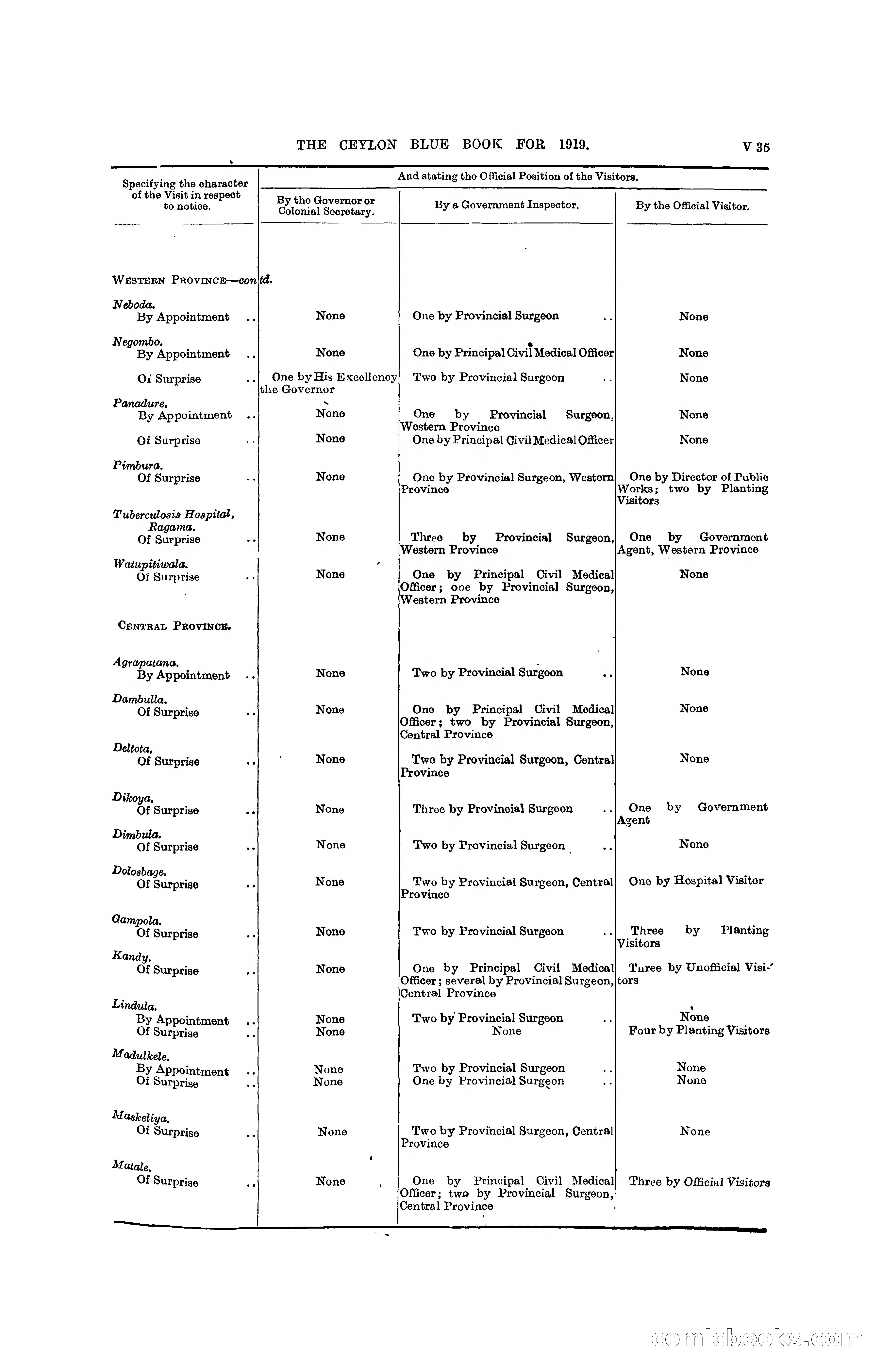 The Ceylon Blue Book, 1919 — page 361 of 396