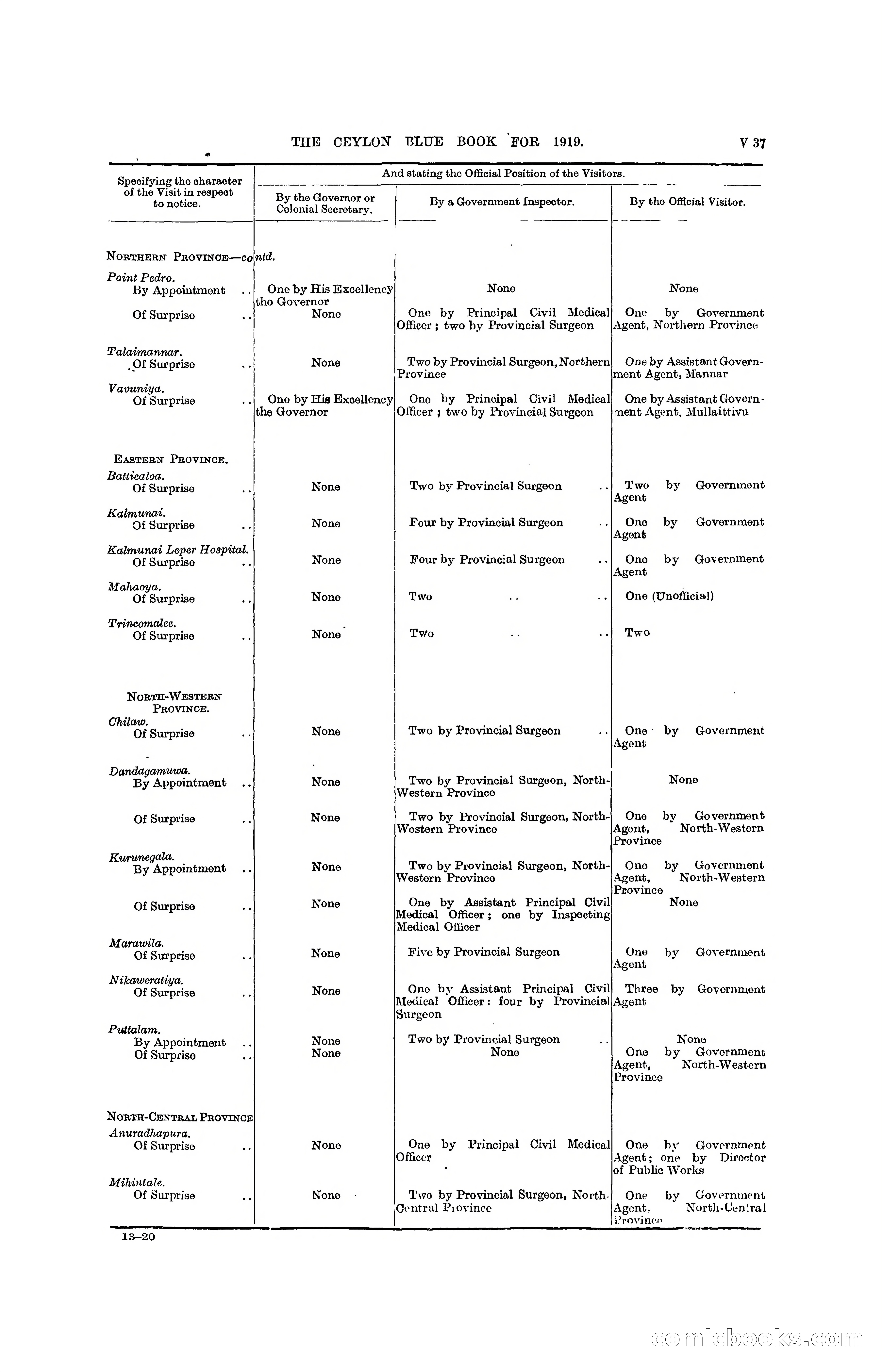 The Ceylon Blue Book, 1919 — page 363 of 396