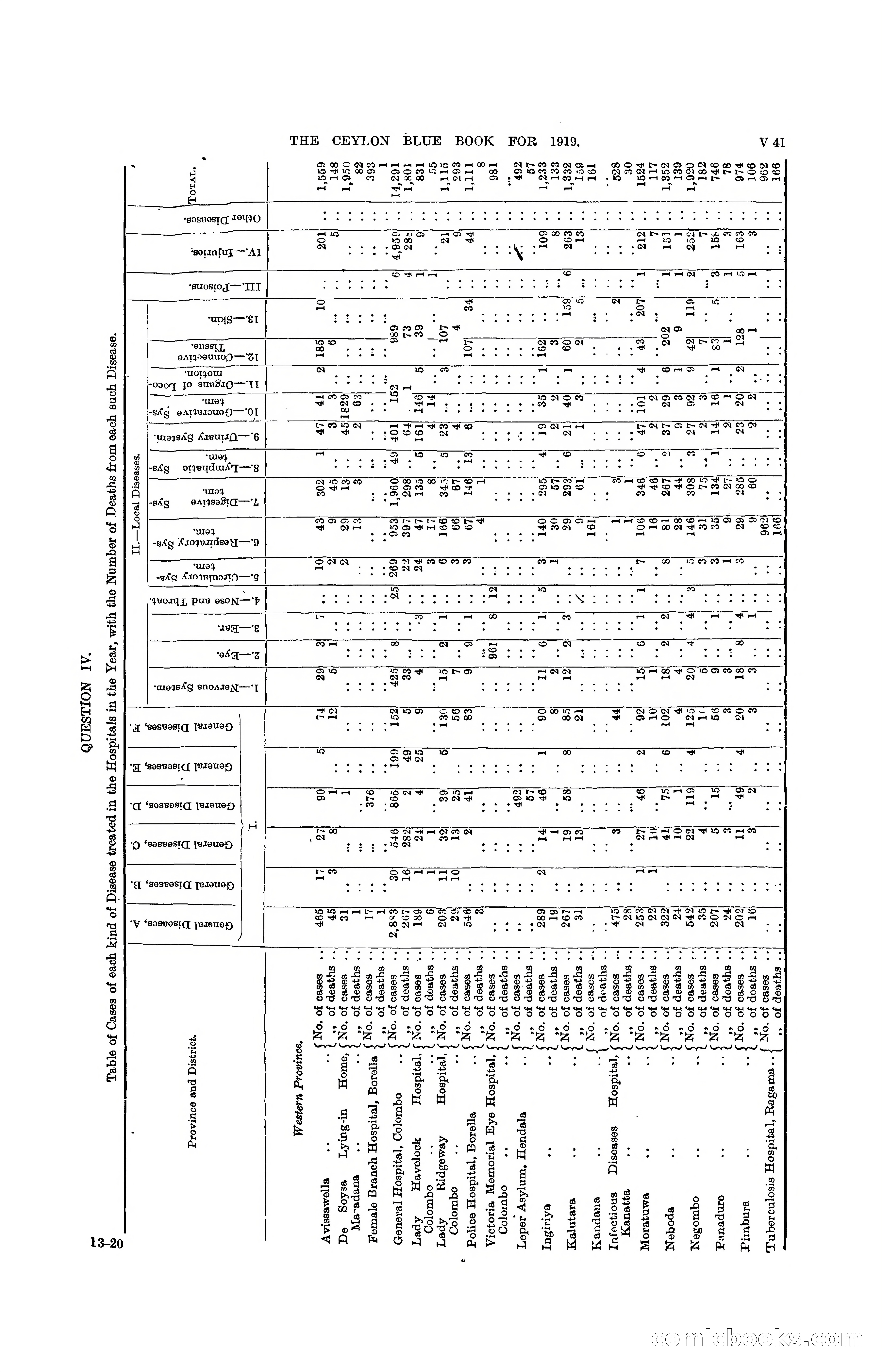 The Ceylon Blue Book, 1919 — page 367 of 396