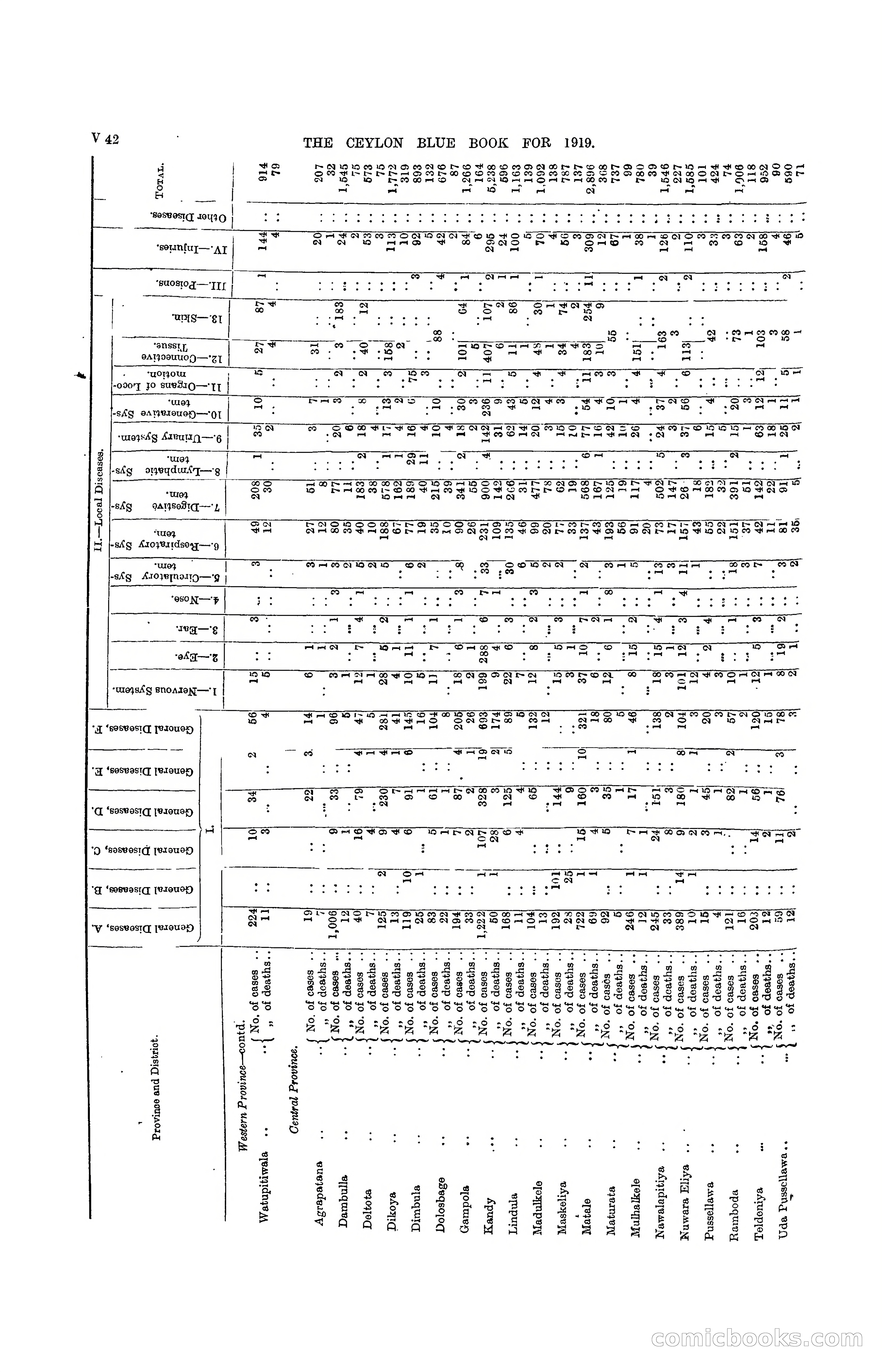 The Ceylon Blue Book, 1919 — page 368 of 396
