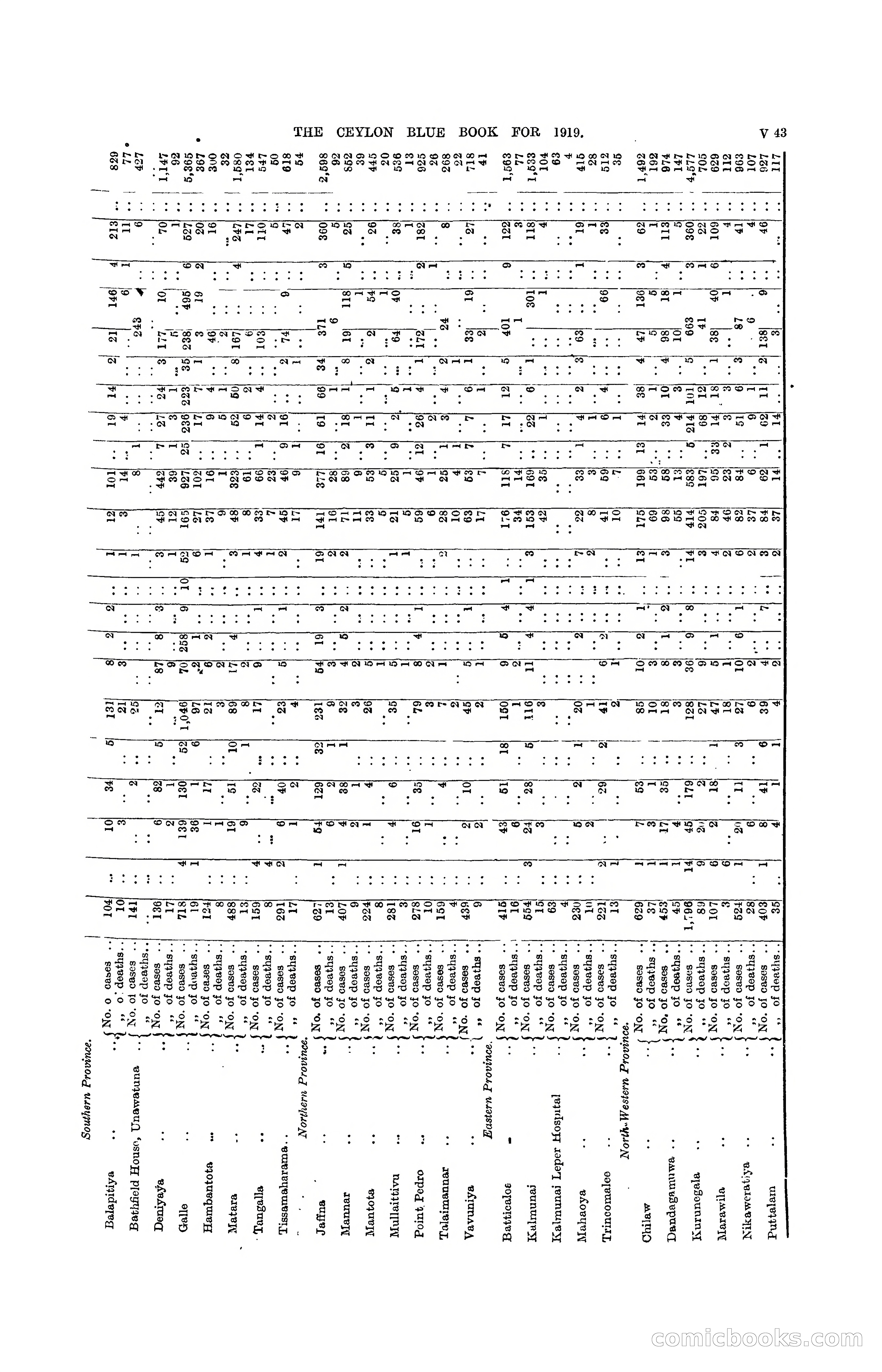 The Ceylon Blue Book, 1919 — page 369 of 396