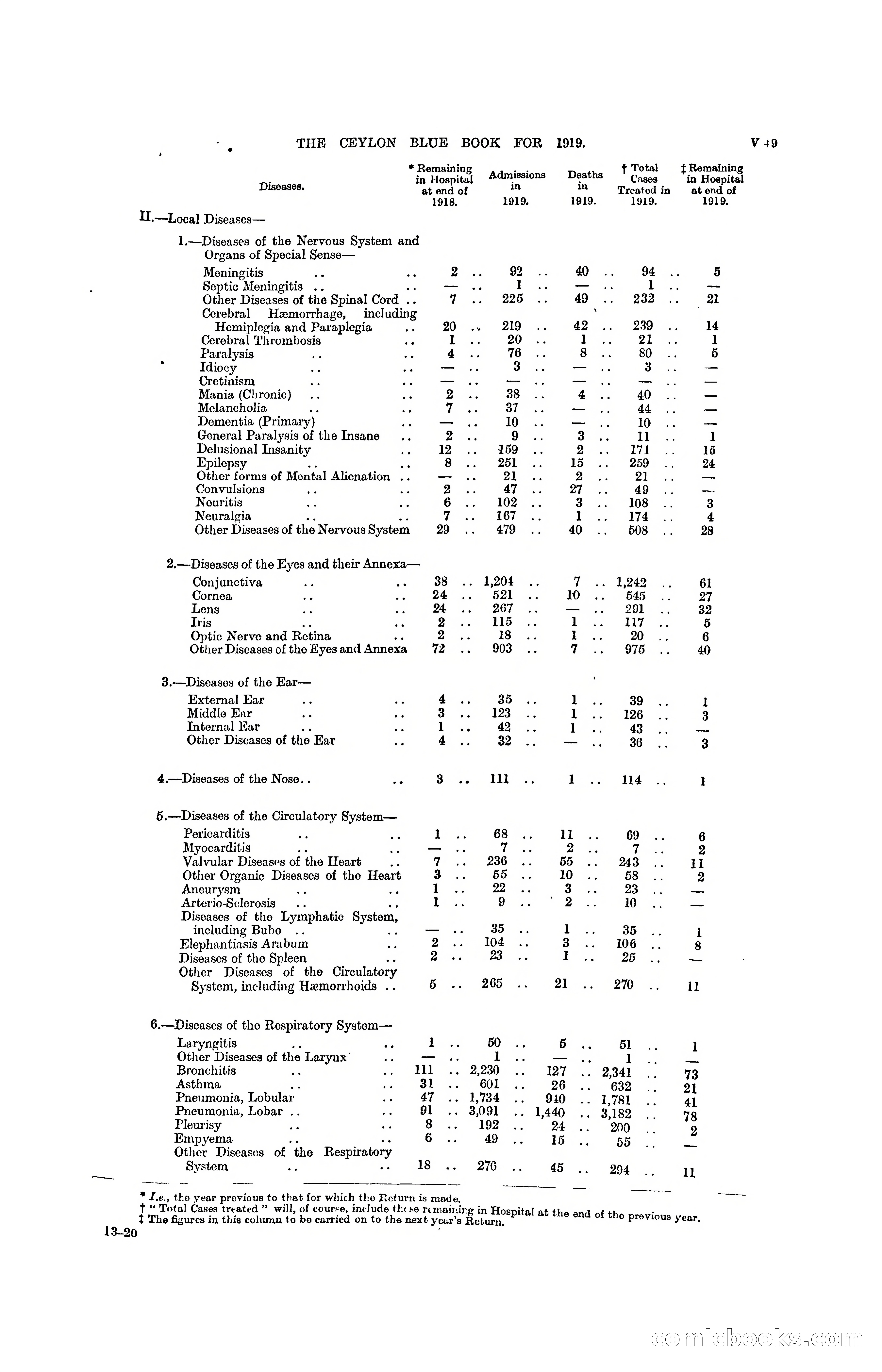 The Ceylon Blue Book, 1919 — page 375 of 396