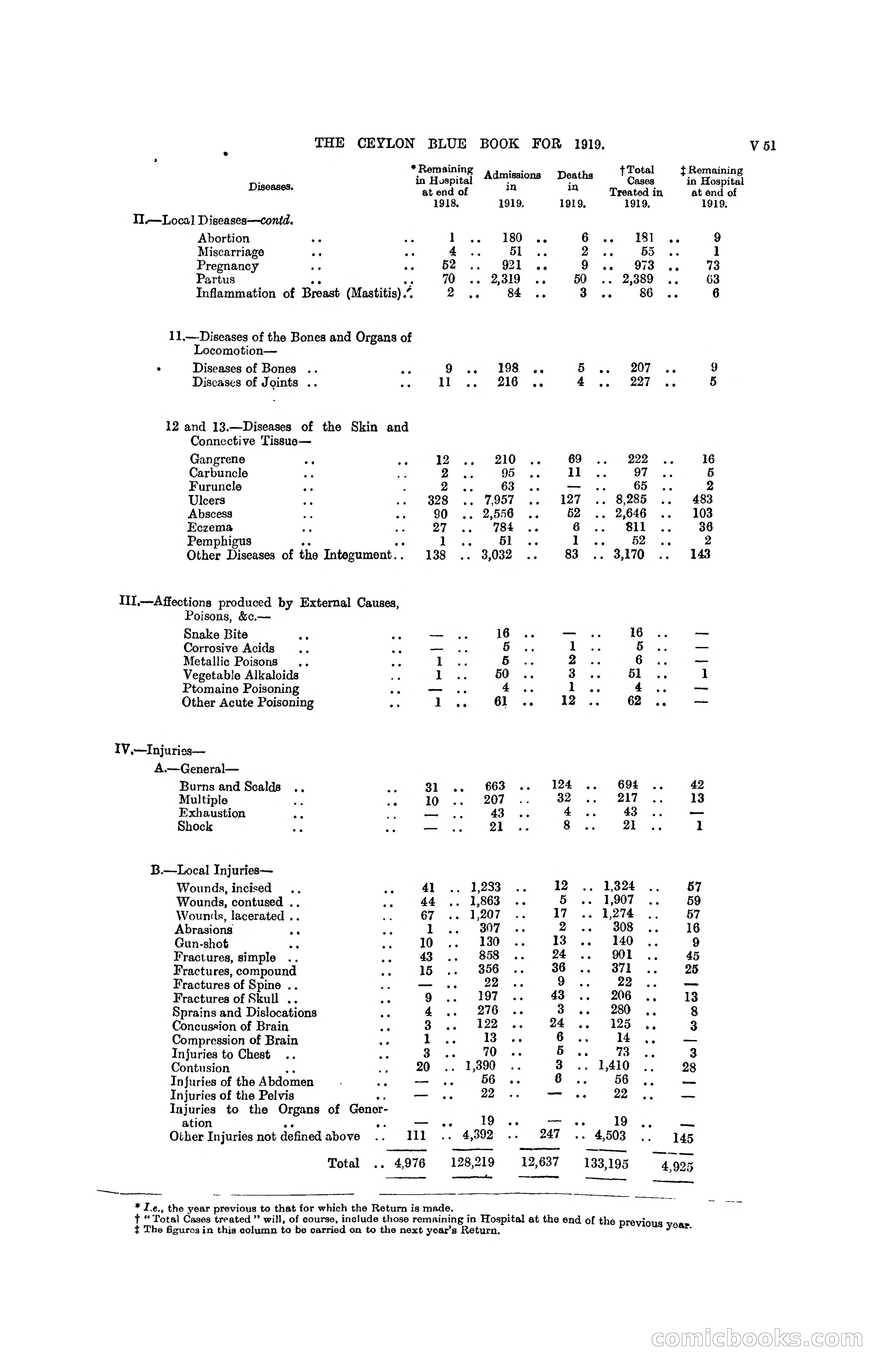 The Ceylon Blue Book, 1919 — page 377 of 396