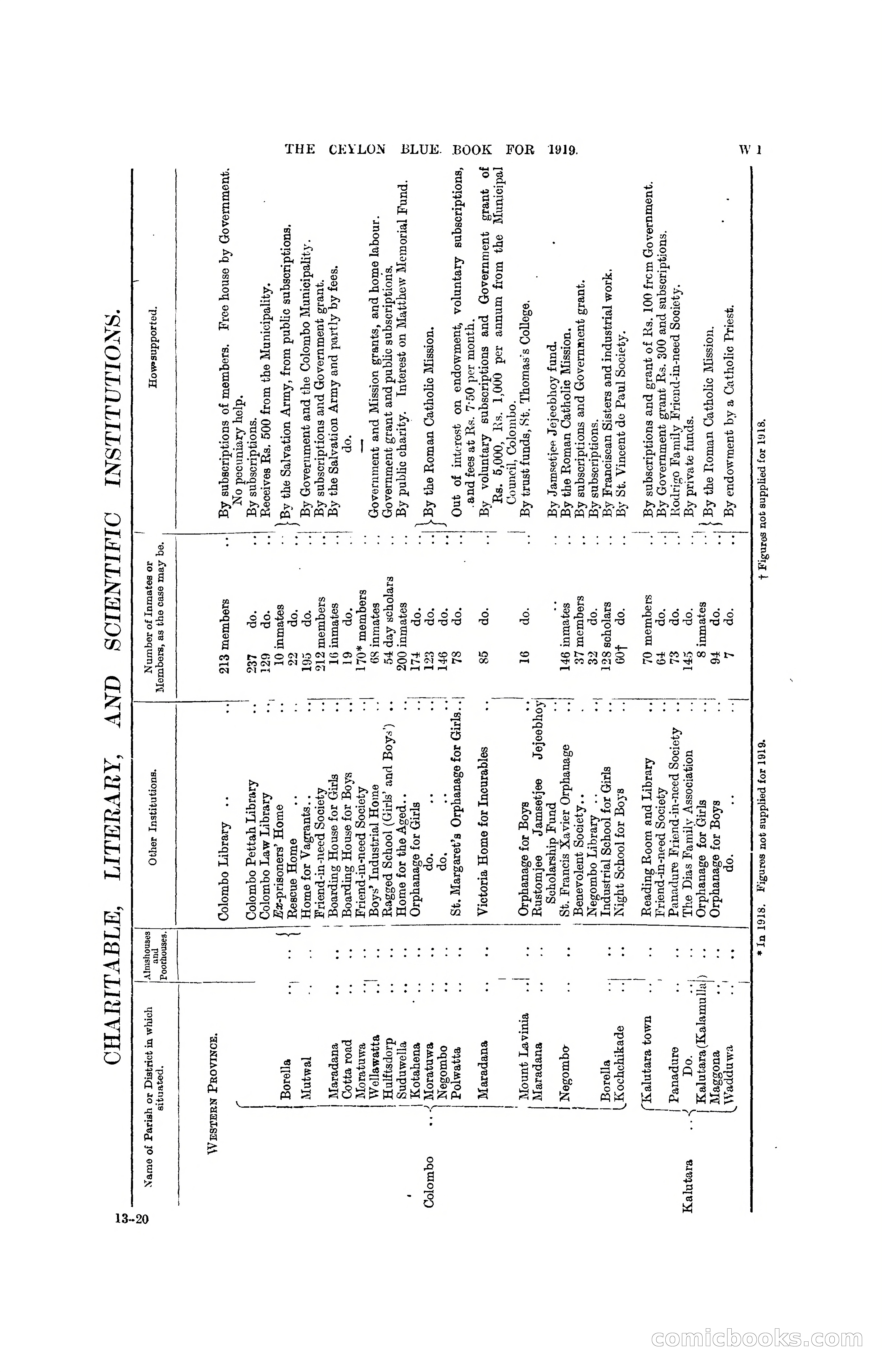The Ceylon Blue Book, 1919 — page 383 of 396