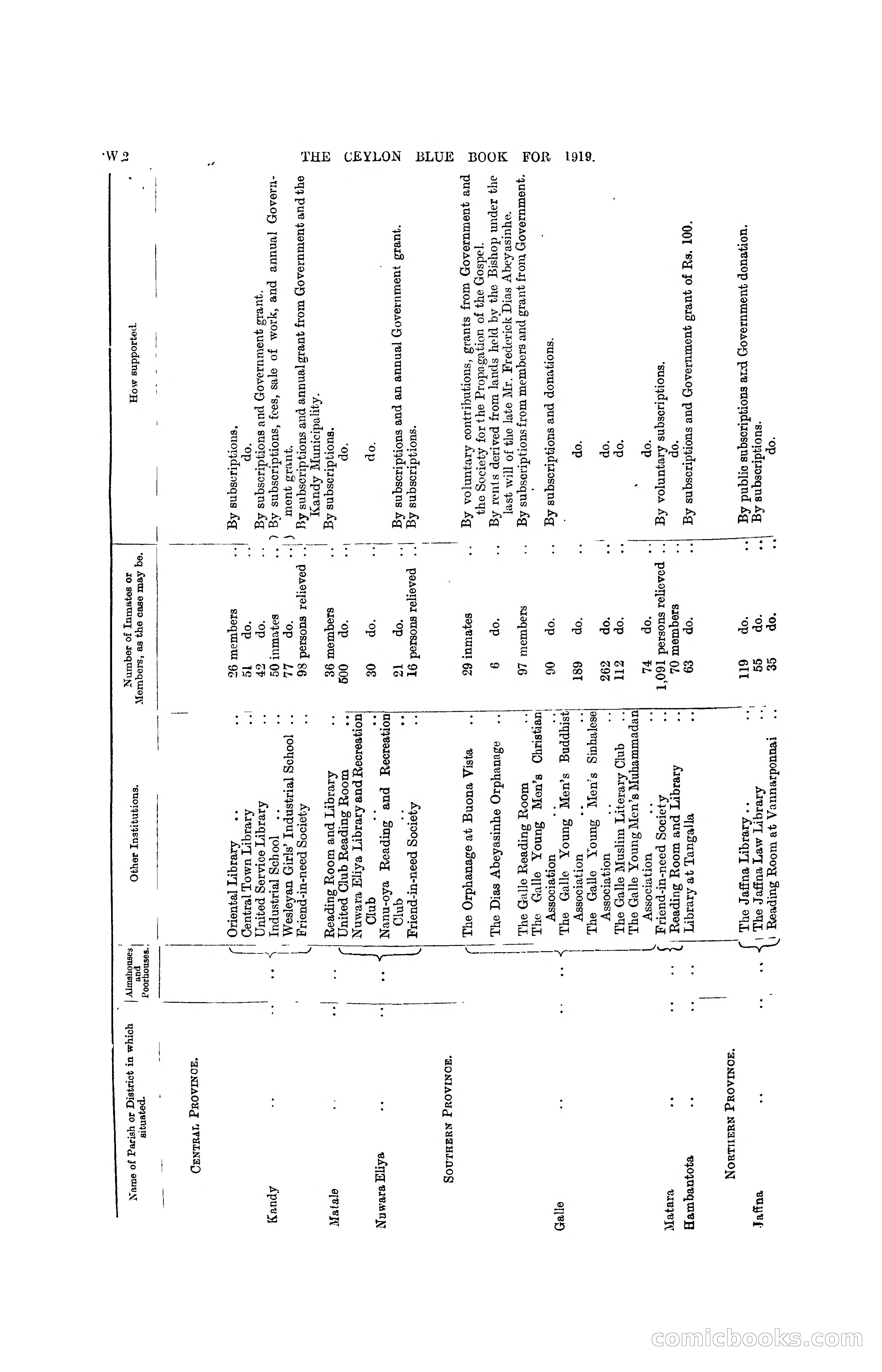 The Ceylon Blue Book, 1919 — page 384 of 396