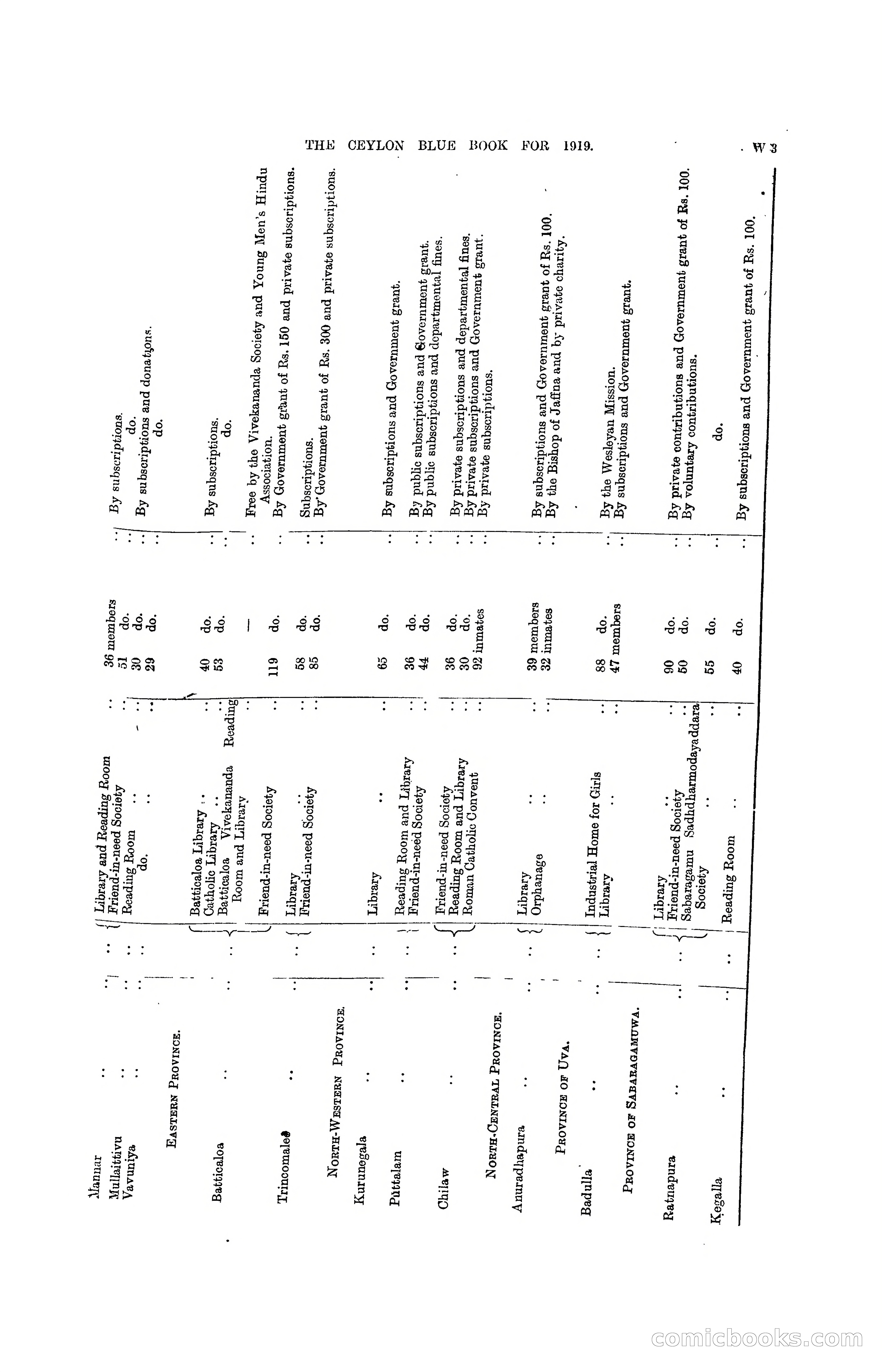 The Ceylon Blue Book, 1919 — page 385 of 396