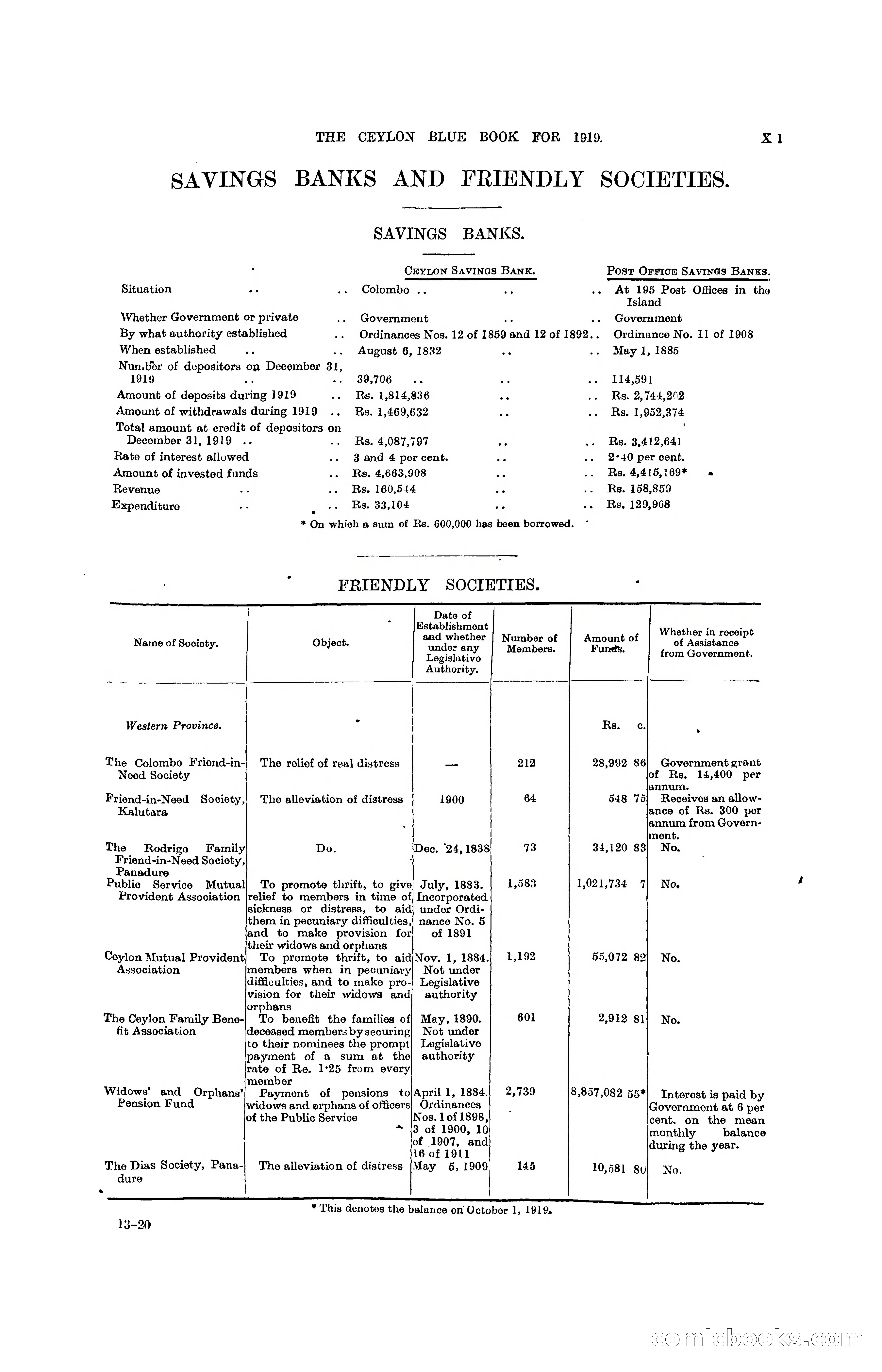 The Ceylon Blue Book, 1919 — page 387 of 396