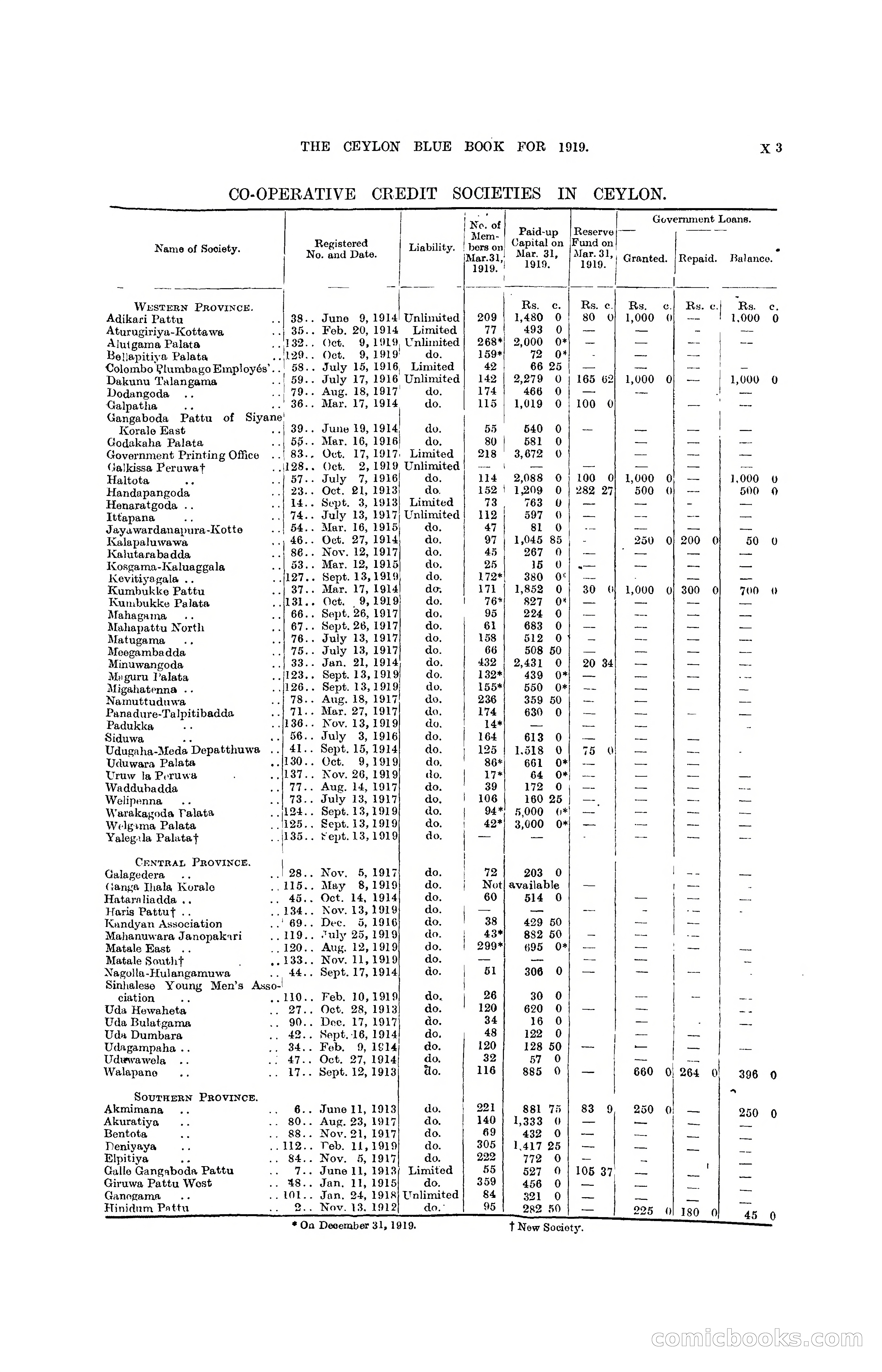 The Ceylon Blue Book, 1919 — page 389 of 396