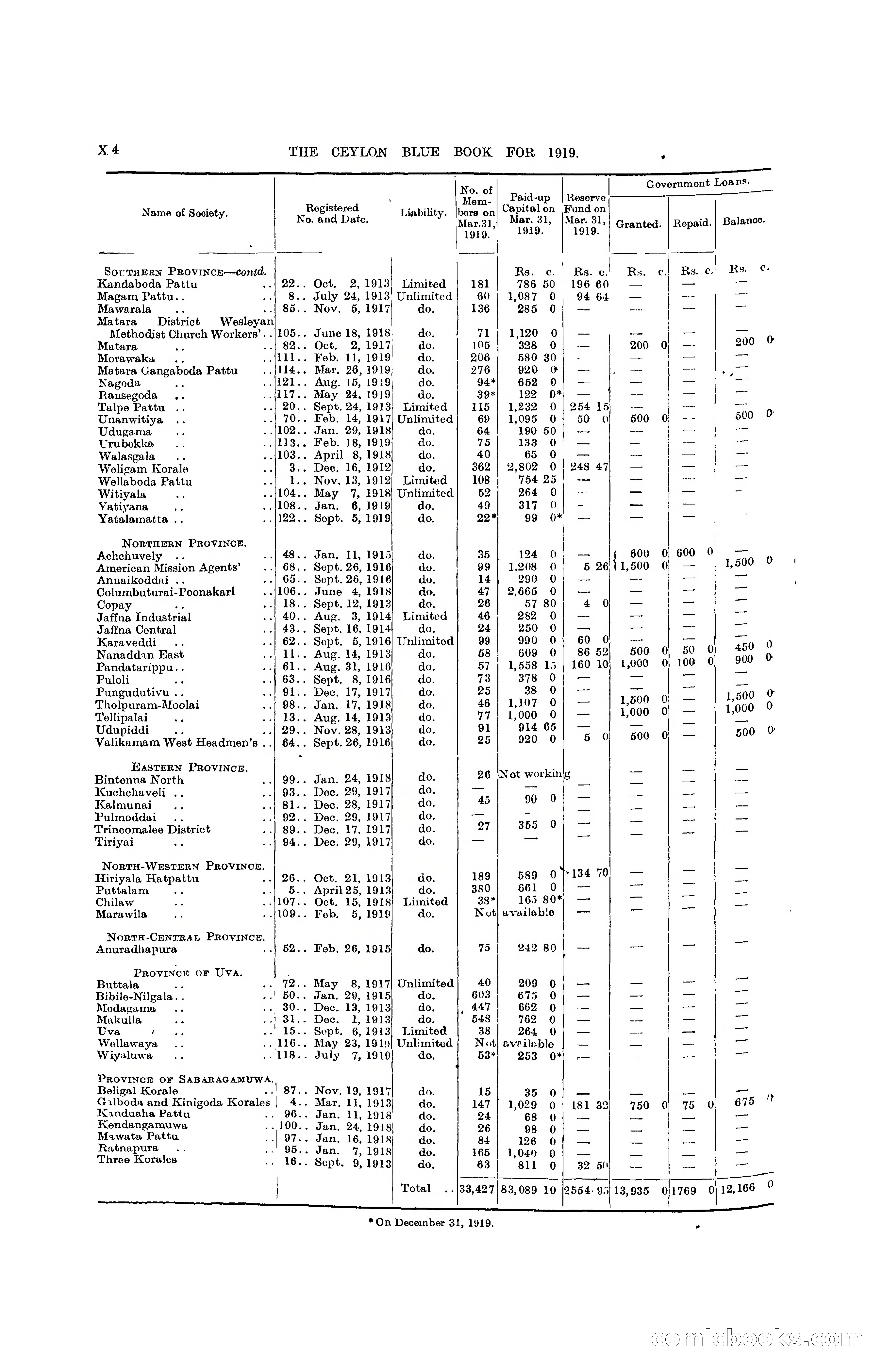 The Ceylon Blue Book, 1919 — page 390 of 396