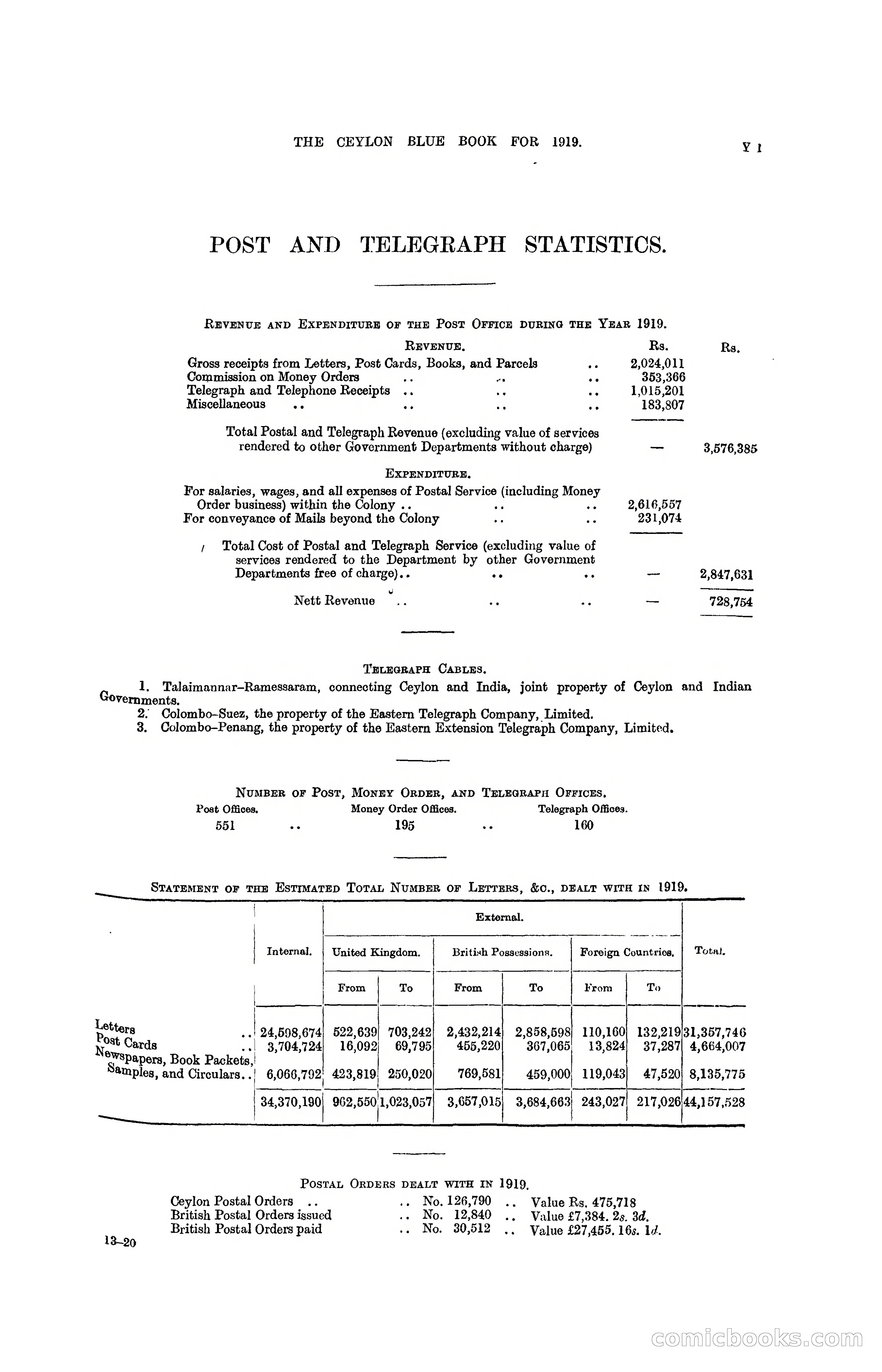 The Ceylon Blue Book, 1919 — page 391 of 396