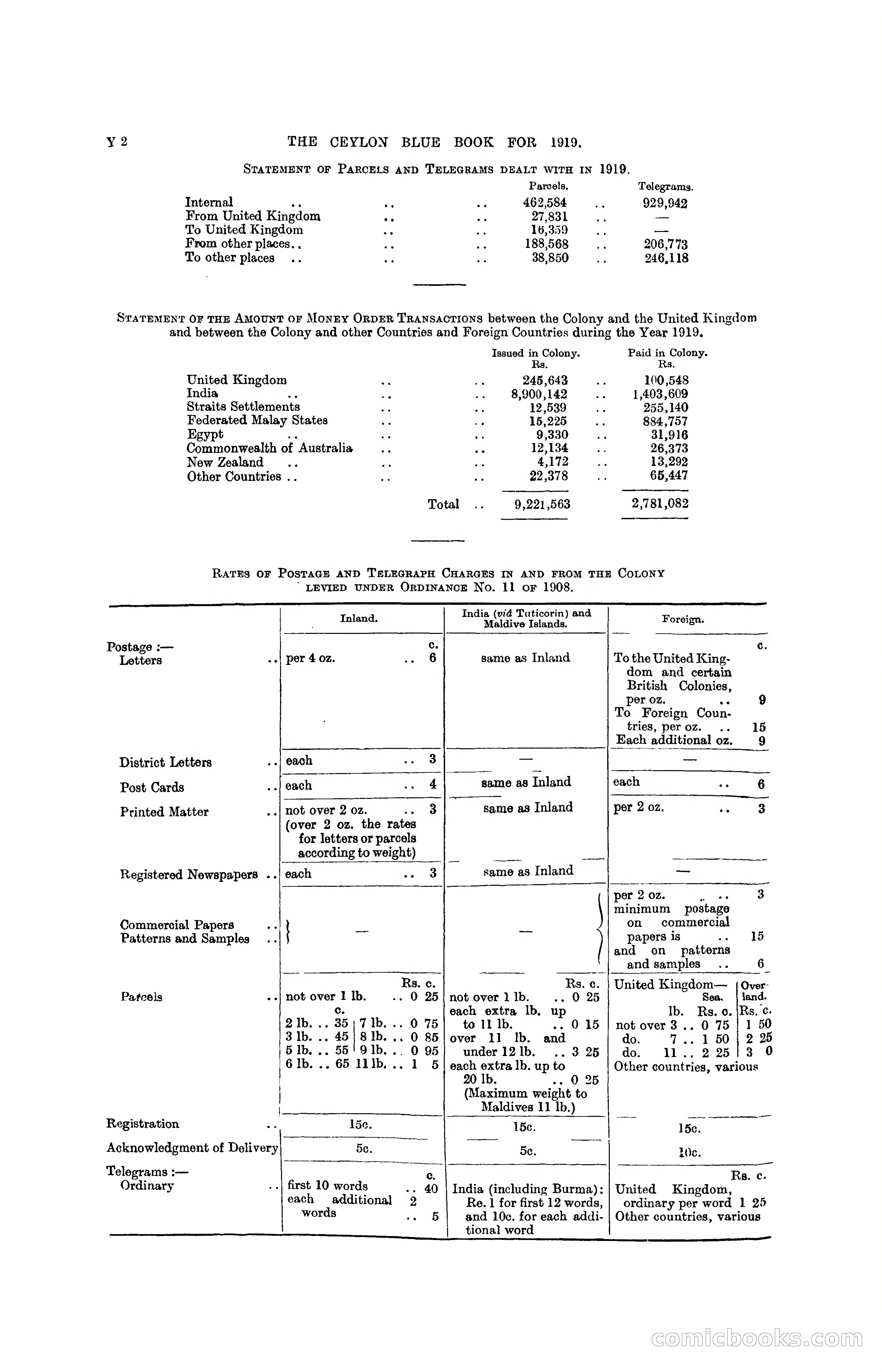 The Ceylon Blue Book, 1919 — page 392 of 396