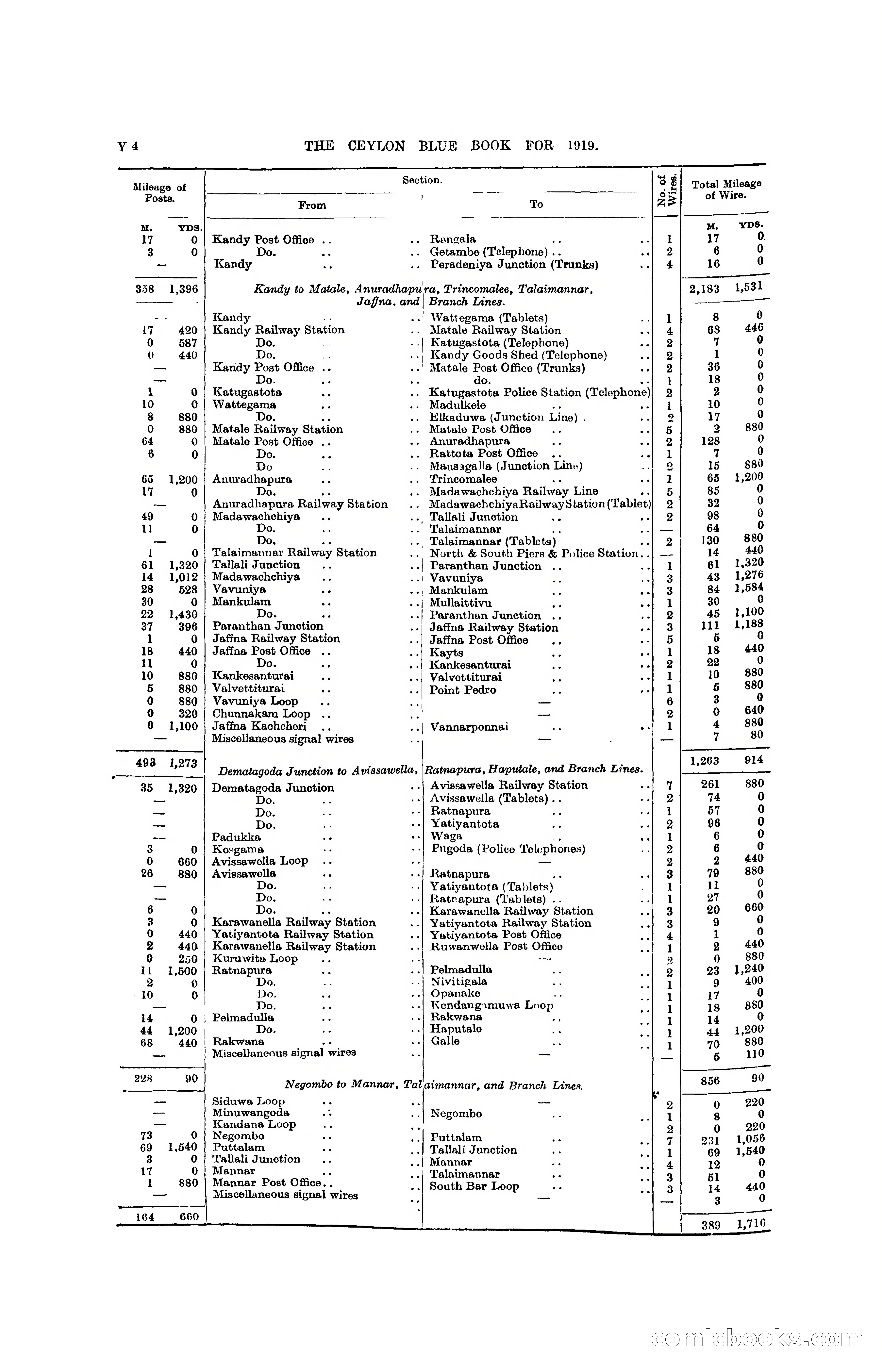 The Ceylon Blue Book, 1919 — page 394 of 396
