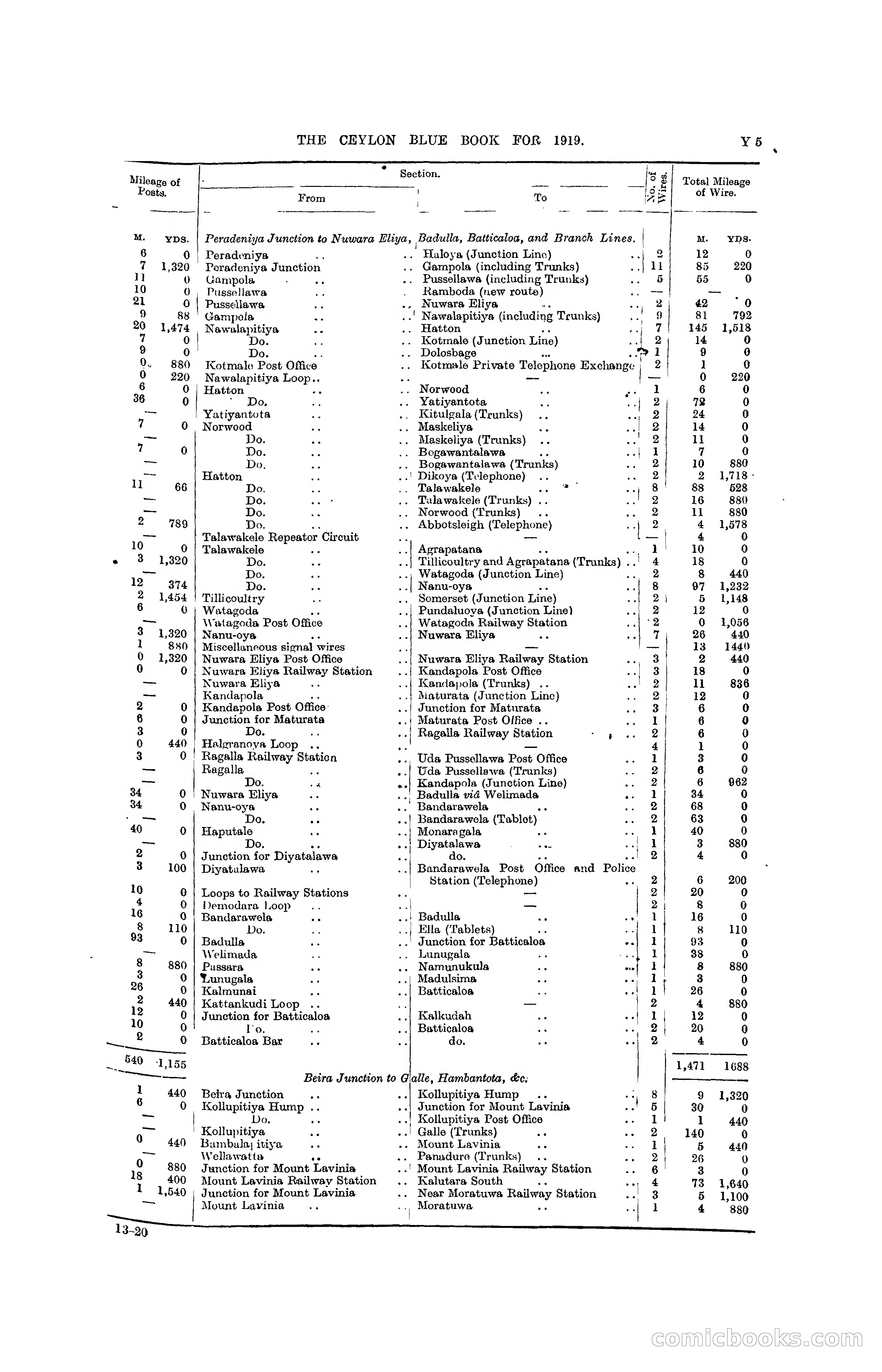The Ceylon Blue Book, 1919 — page 395 of 396