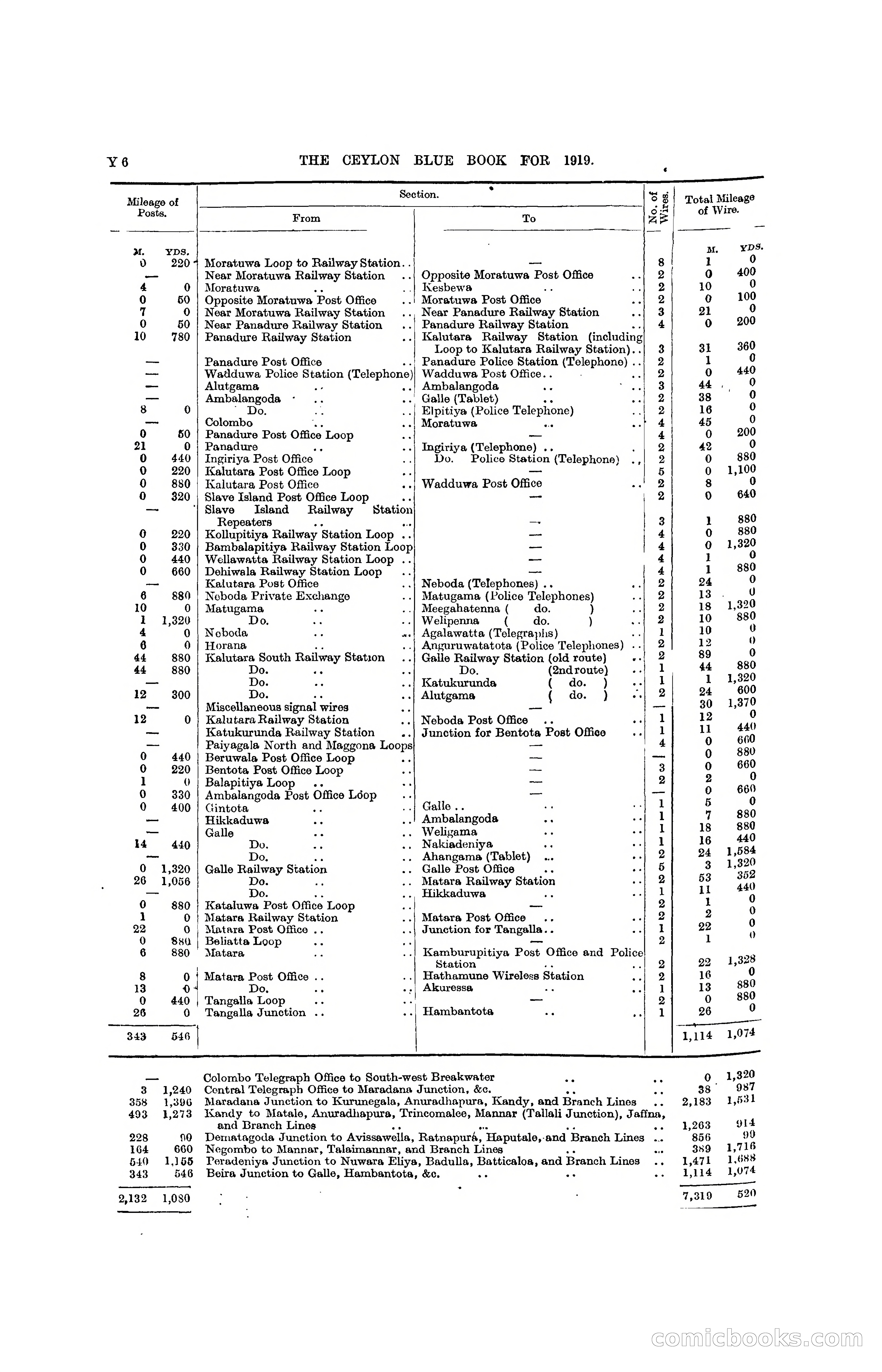 The Ceylon Blue Book, 1919 — page 396 of 396