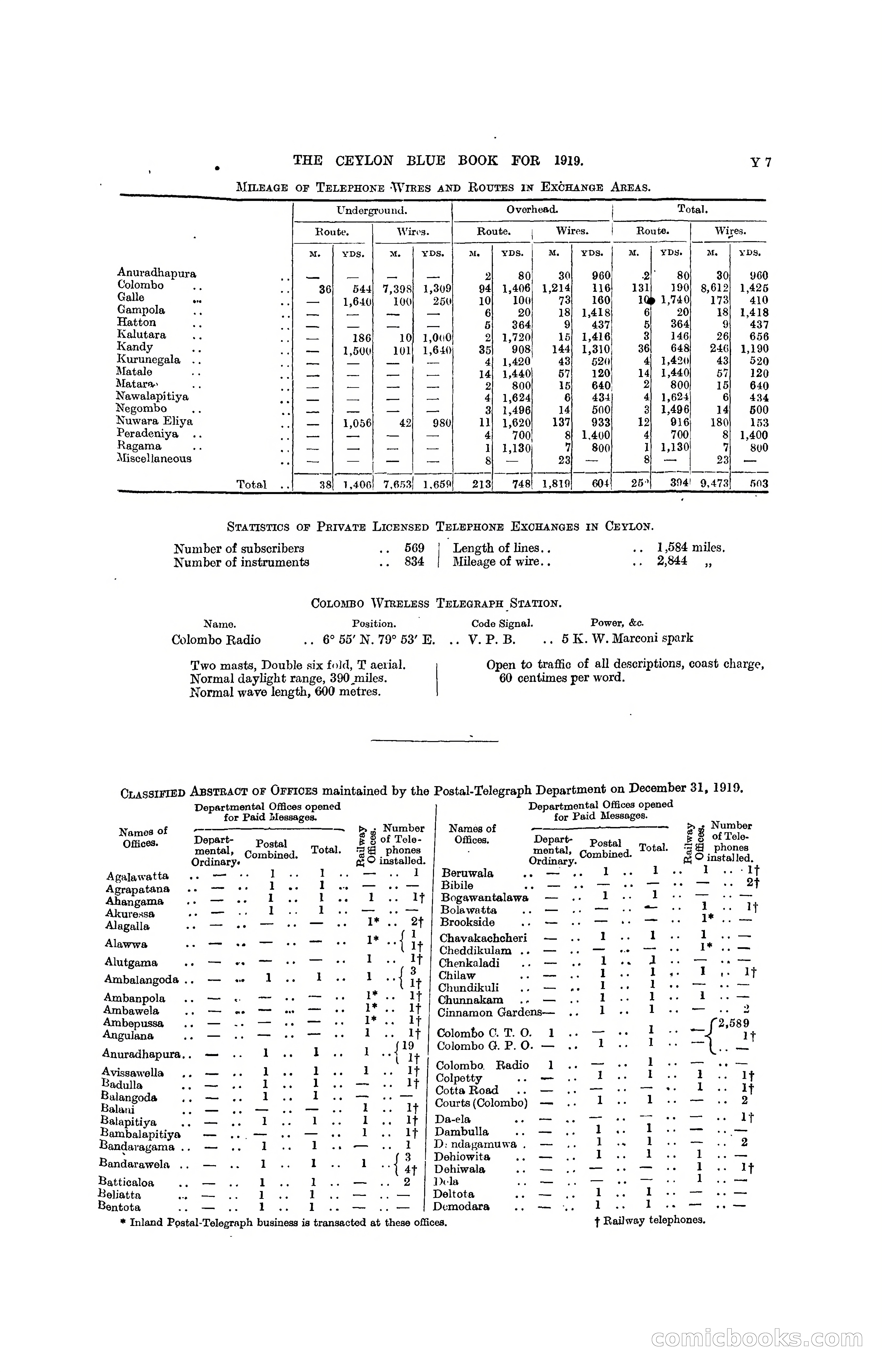 The Ceylon Blue Book, 1919 — page 397 of 396