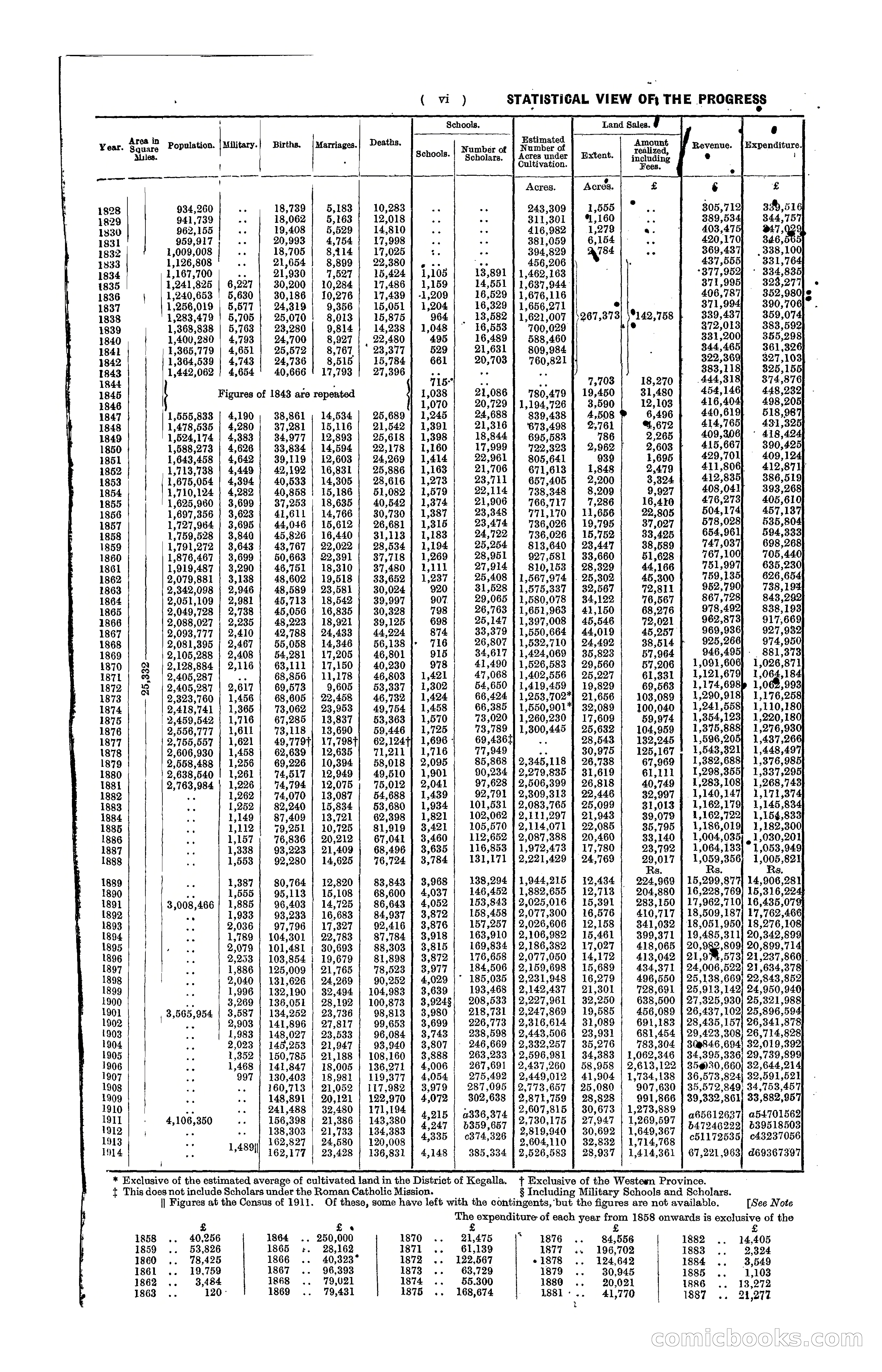 The Ceylon Blue Book, 1914 — page 8 of 398
