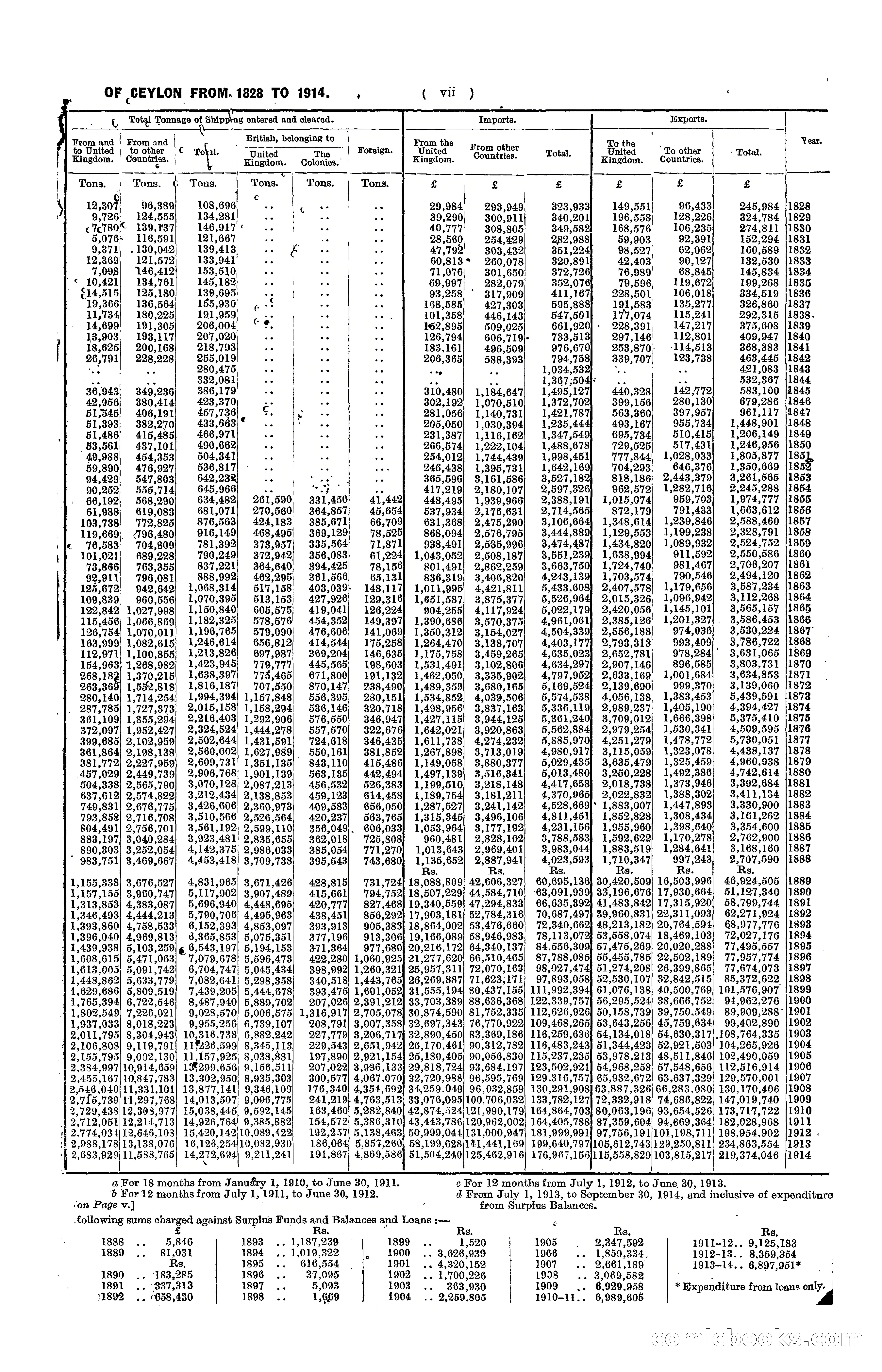 The Ceylon Blue Book, 1914 — page 9 of 398