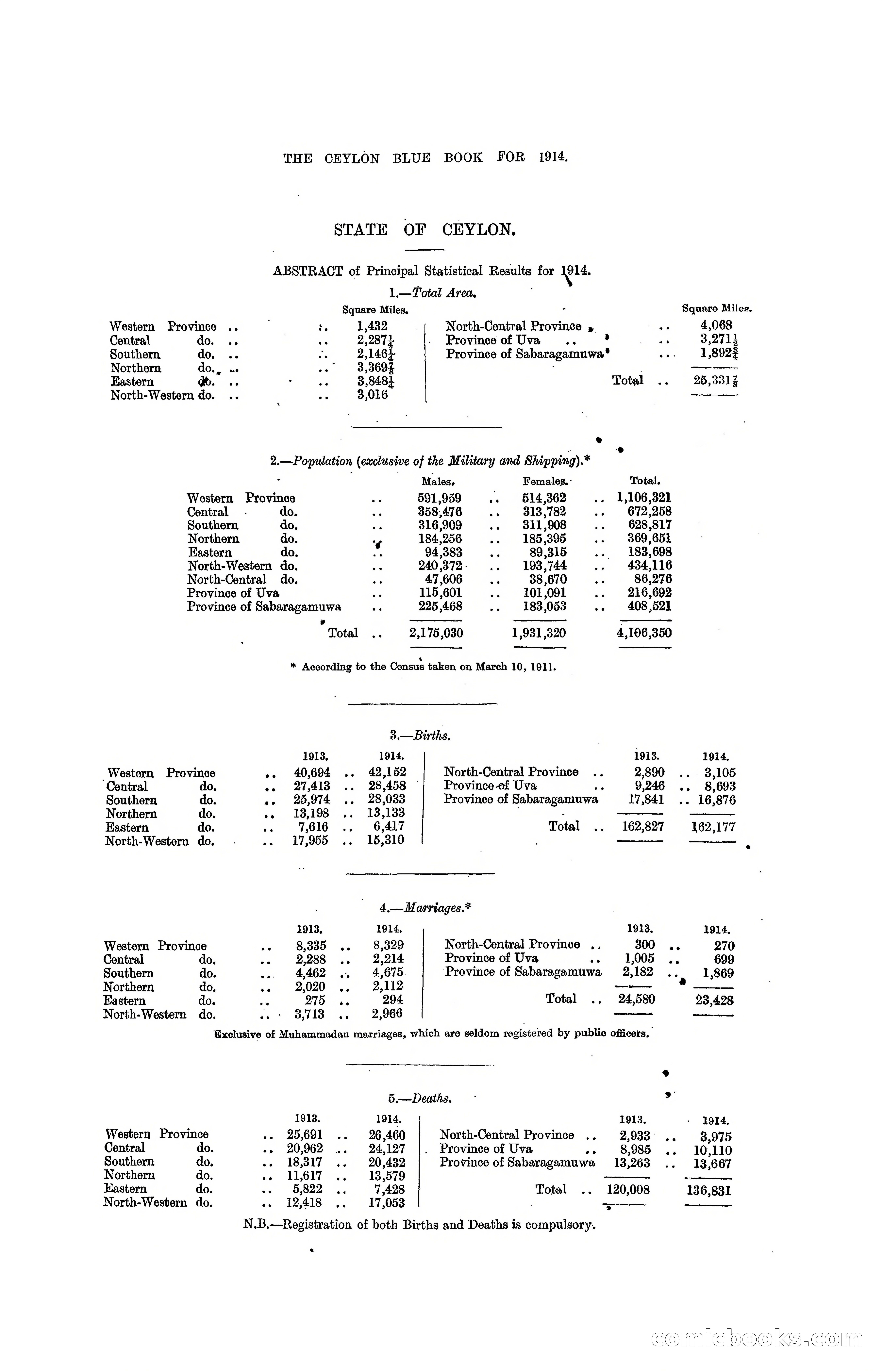 The Ceylon Blue Book, 1914 — page 12 of 398
