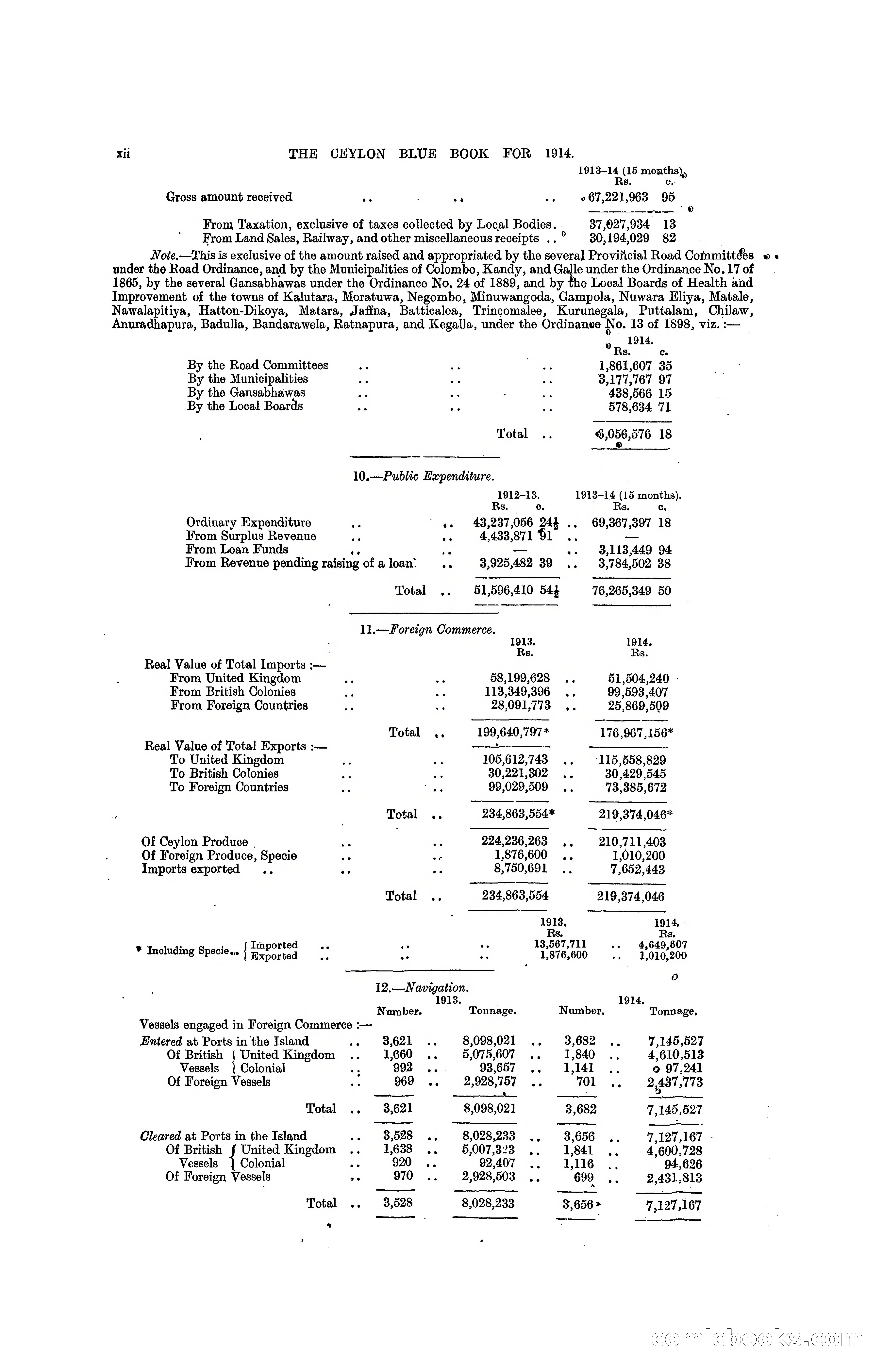 The Ceylon Blue Book, 1914 — page 14 of 398