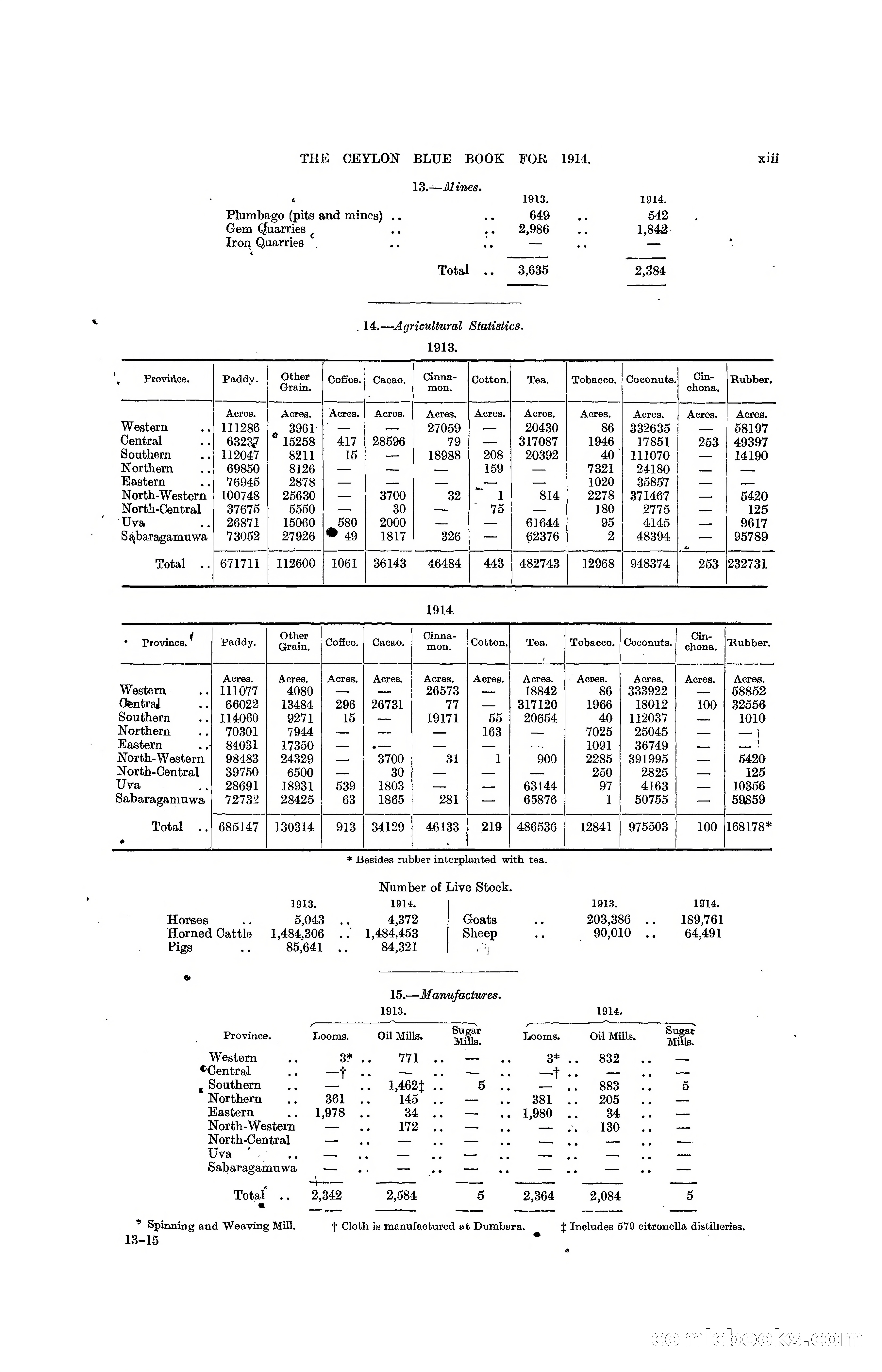The Ceylon Blue Book, 1914 — page 15 of 398