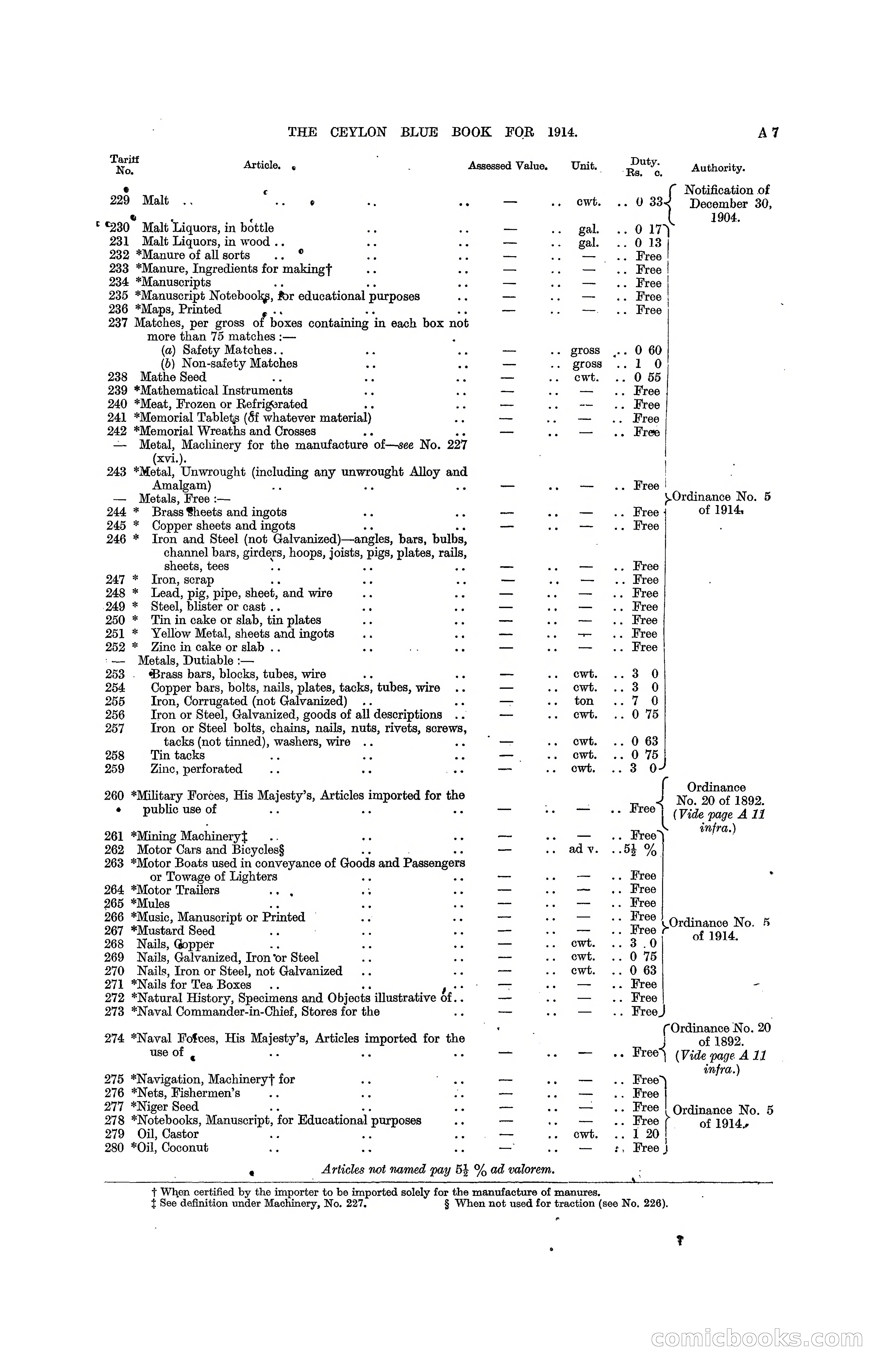 The Ceylon Blue Book, 1914 — page 25 of 398